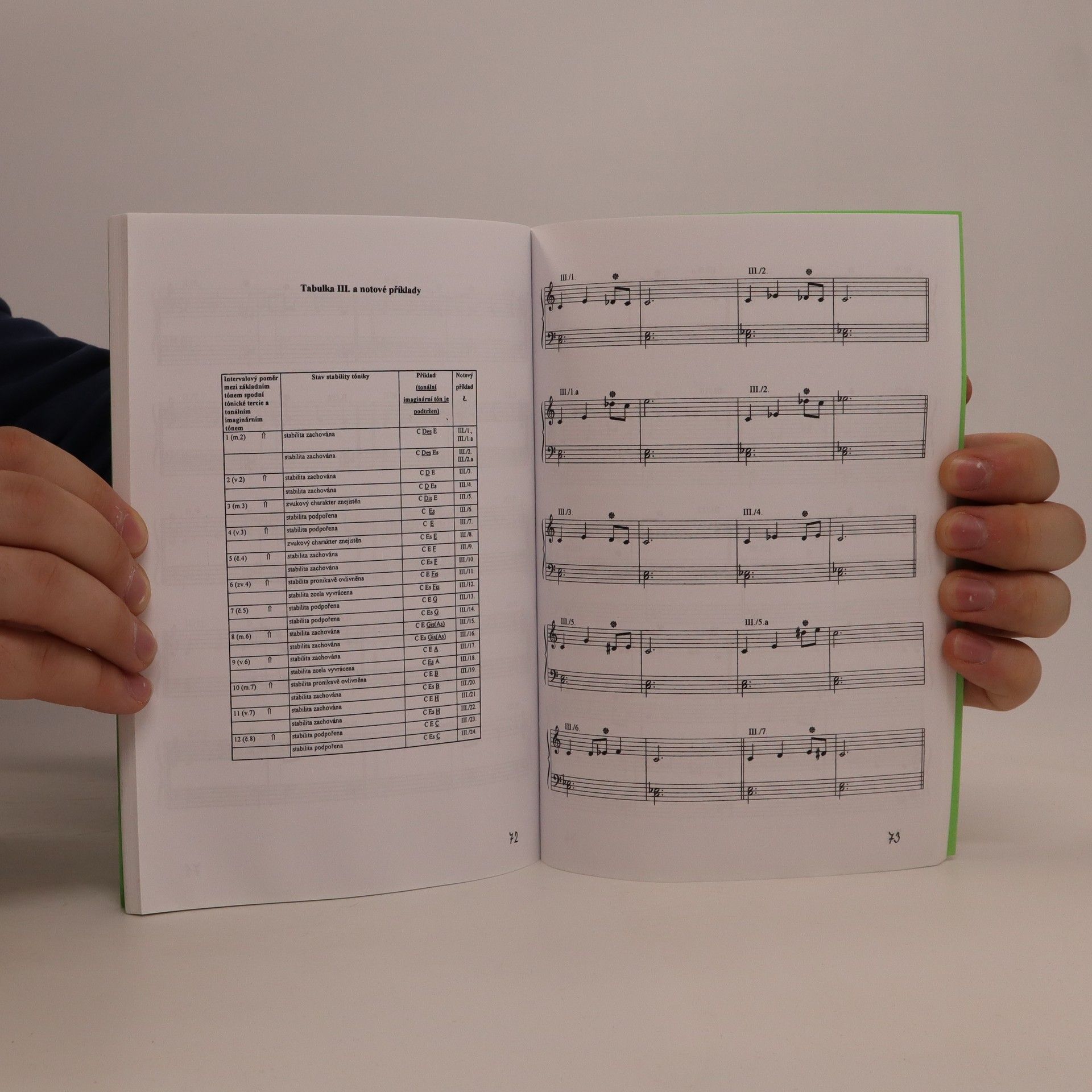 Jiří Bezděk Teoretická východiska k výuce harmonizace tonální melodie