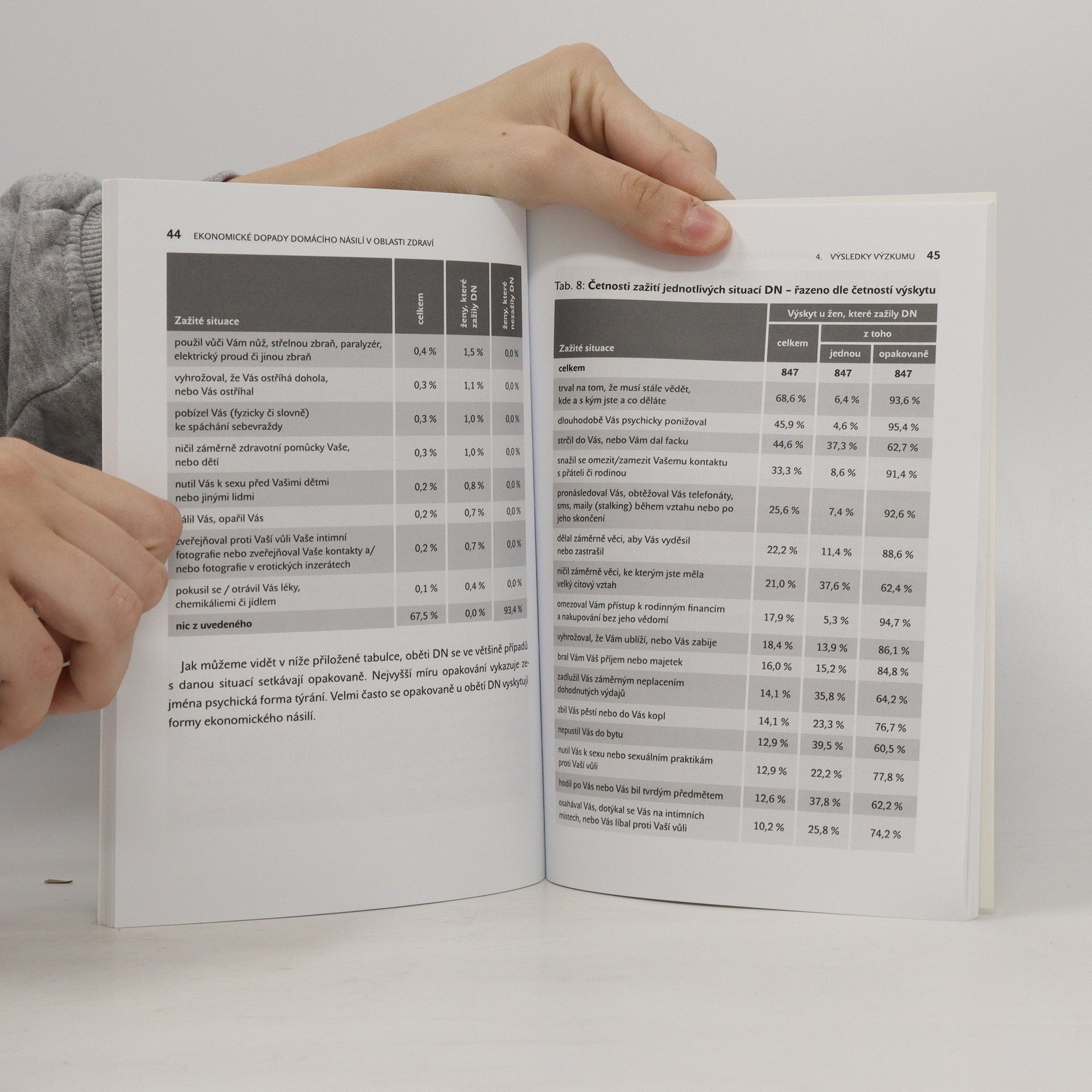 Various authors Ekonomické dopady domácího násilí v oblasti zdraví