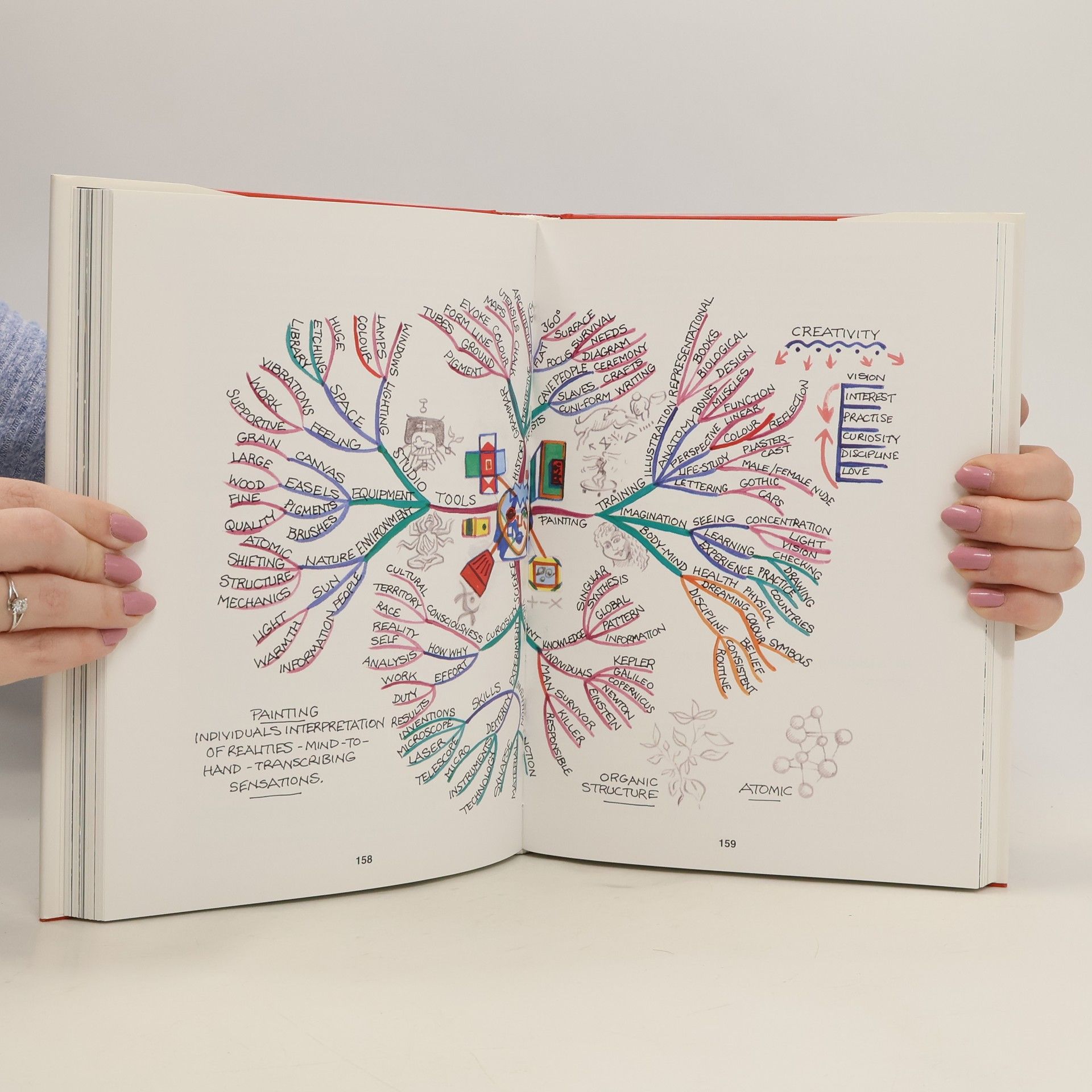 Tony Buzan Das Mind-map-Buch