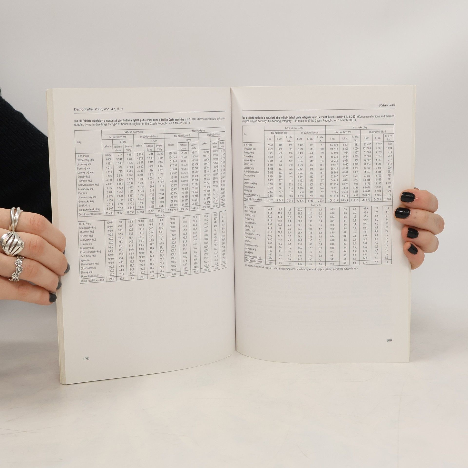 kolektiv Demografie 3