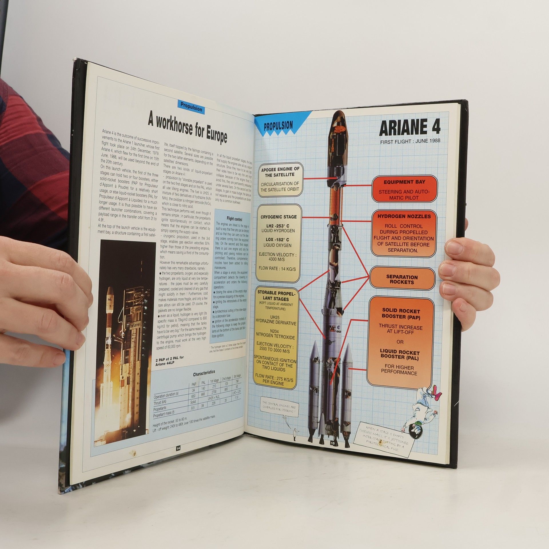 Phillippe Buffet Spaceflight HOW It Works and the Benefits It Brings