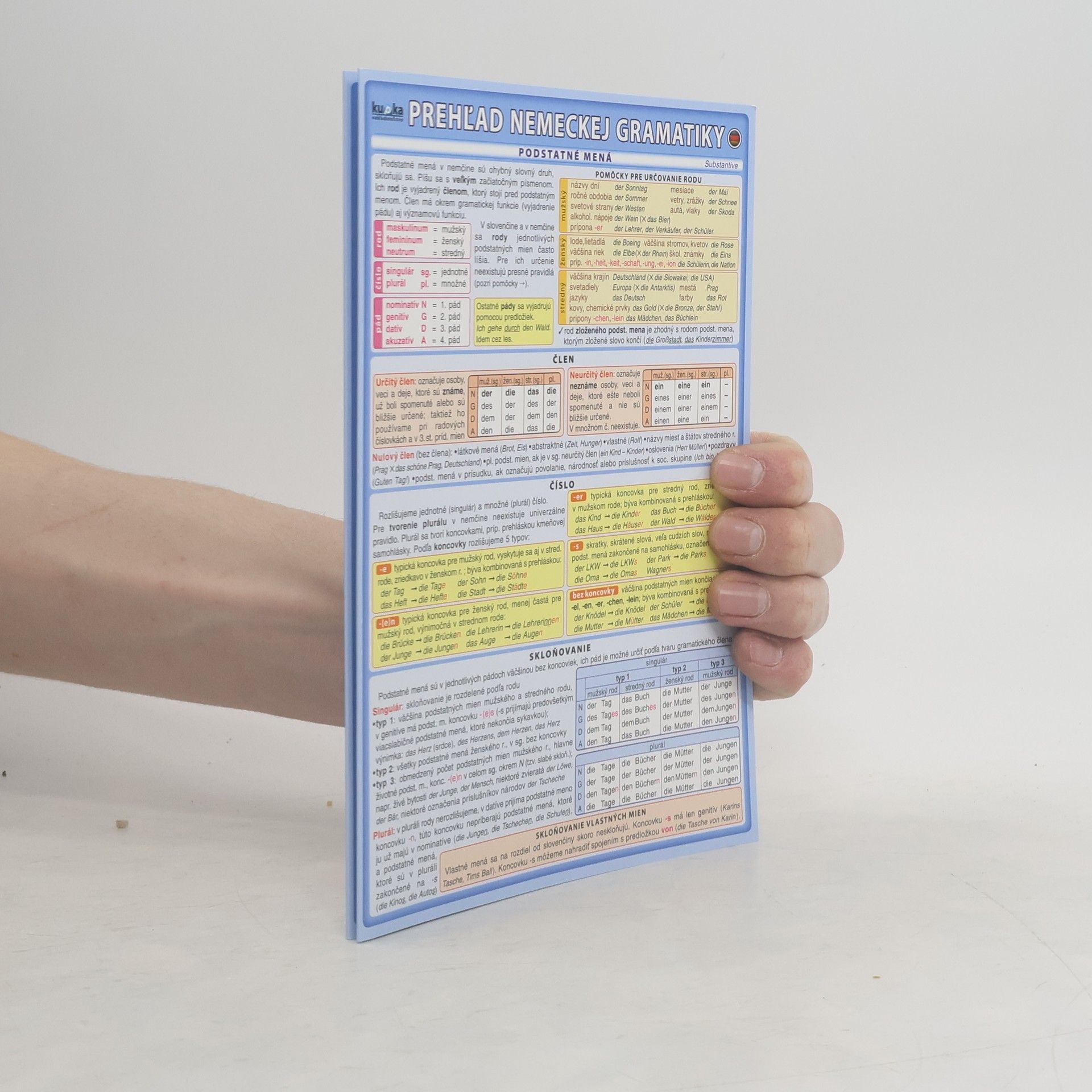 Various authors Prehľad nemeckej gramatiky