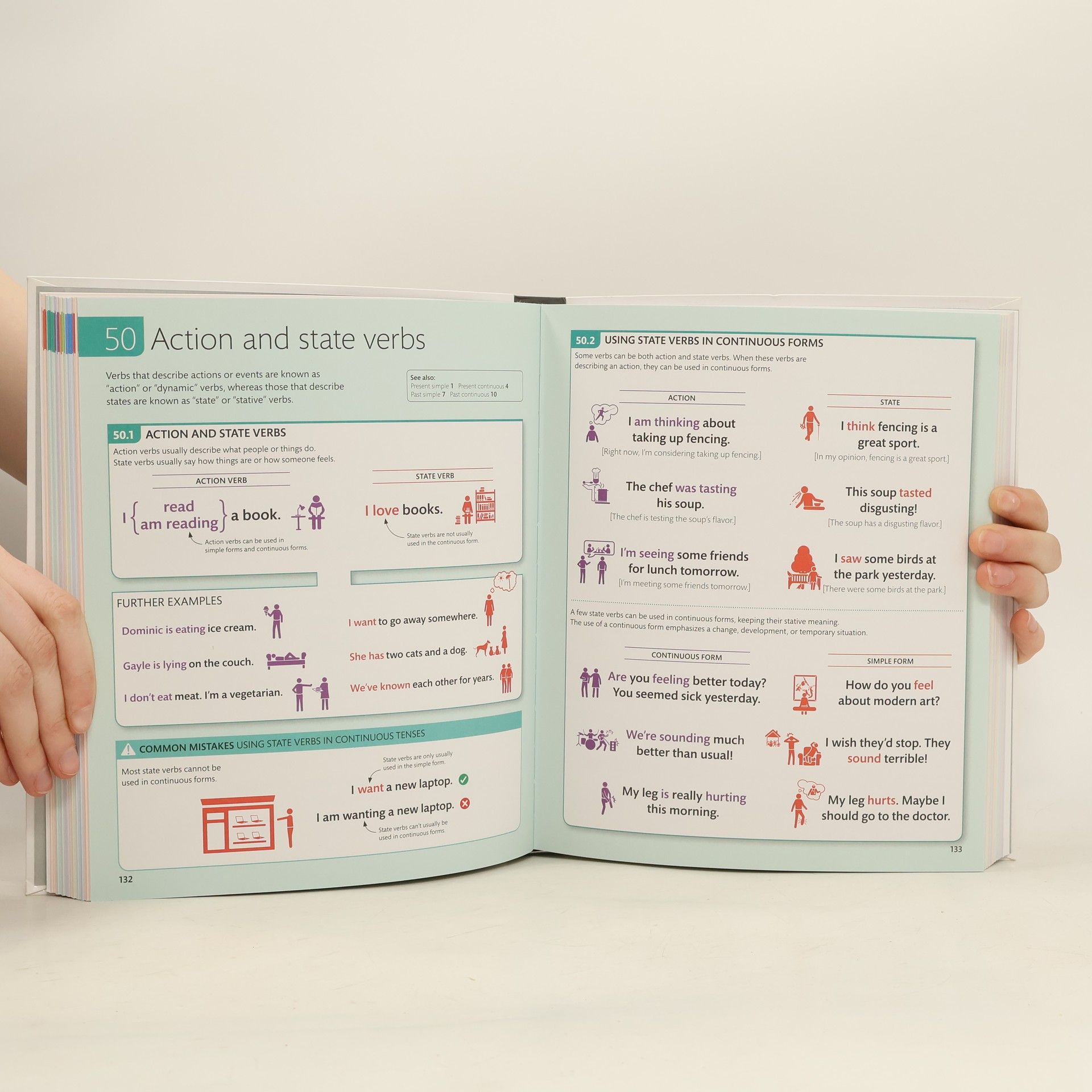 Autorenkollektiv English For Everyone. English Grammar Guide