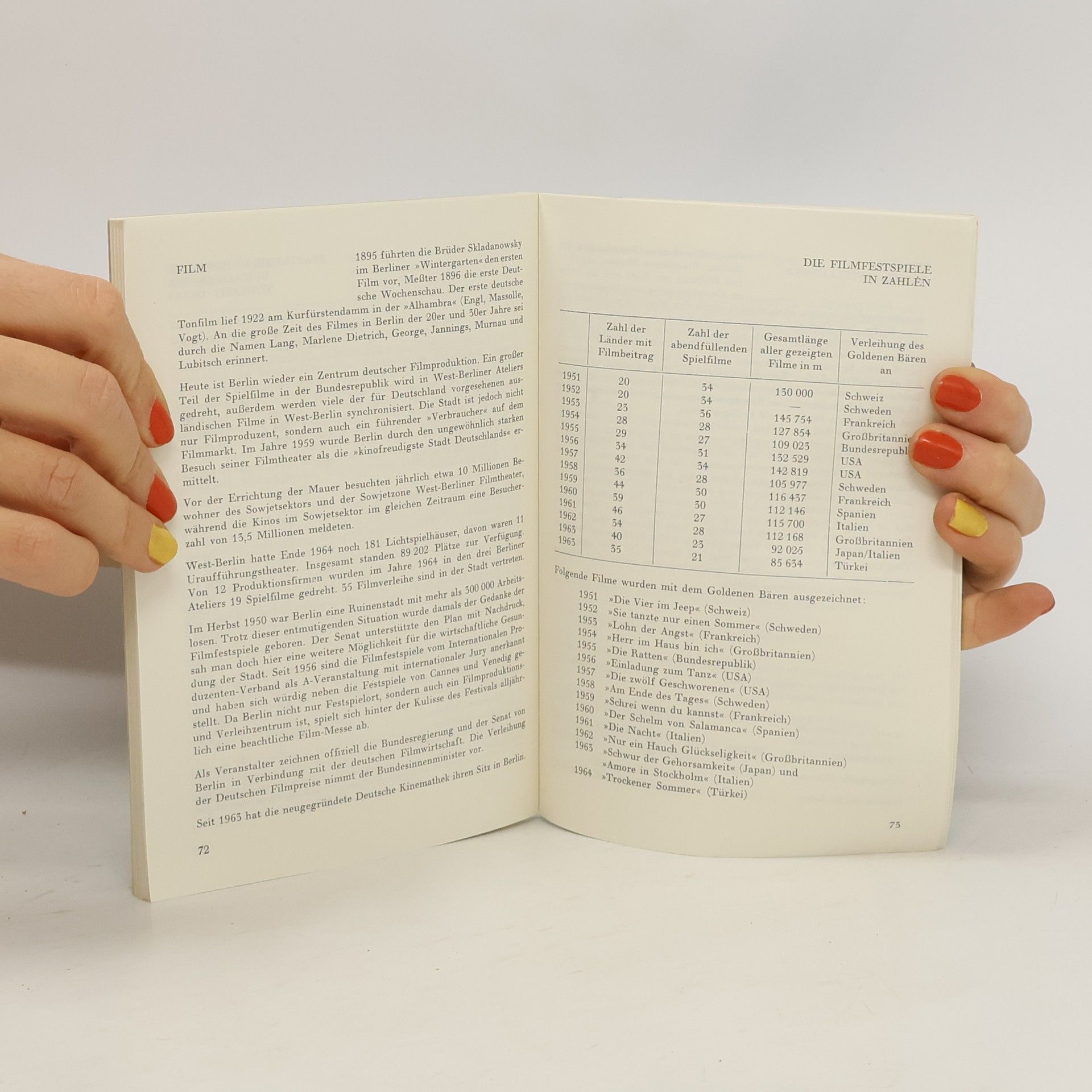Autorenkollektiv Berlin. Ausgabe 1965