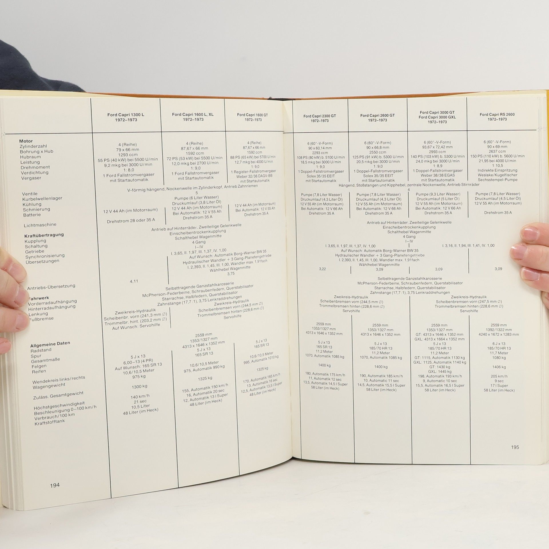 Werner Oswald Deutsche Autos 1945 - 1975 [neunzehnhundertfünfundvierzig bis neunzehnhundertfünfundsiebzig]