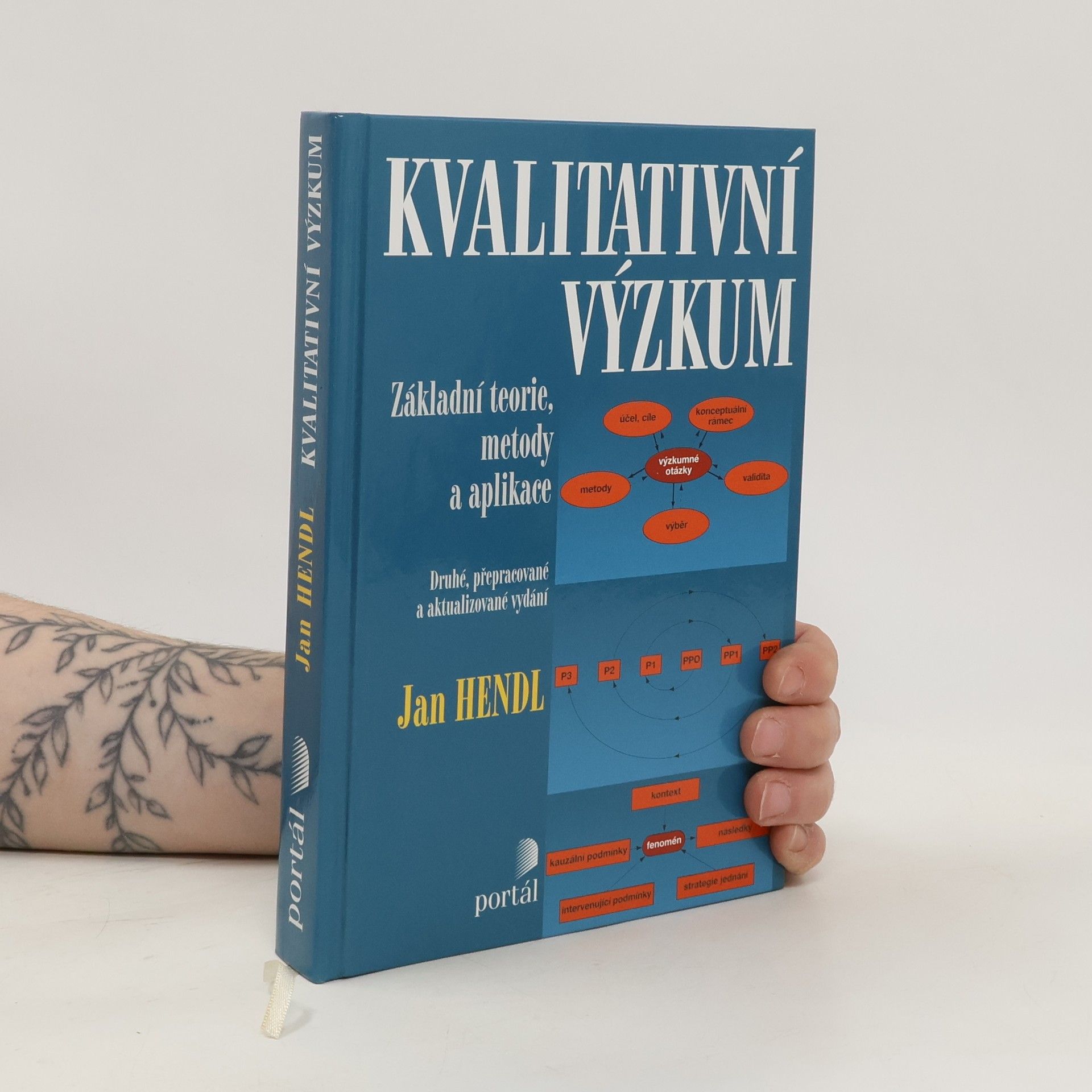 Jan Hendl Kvalitativní výzkum : základní teorie, metody a aplikace