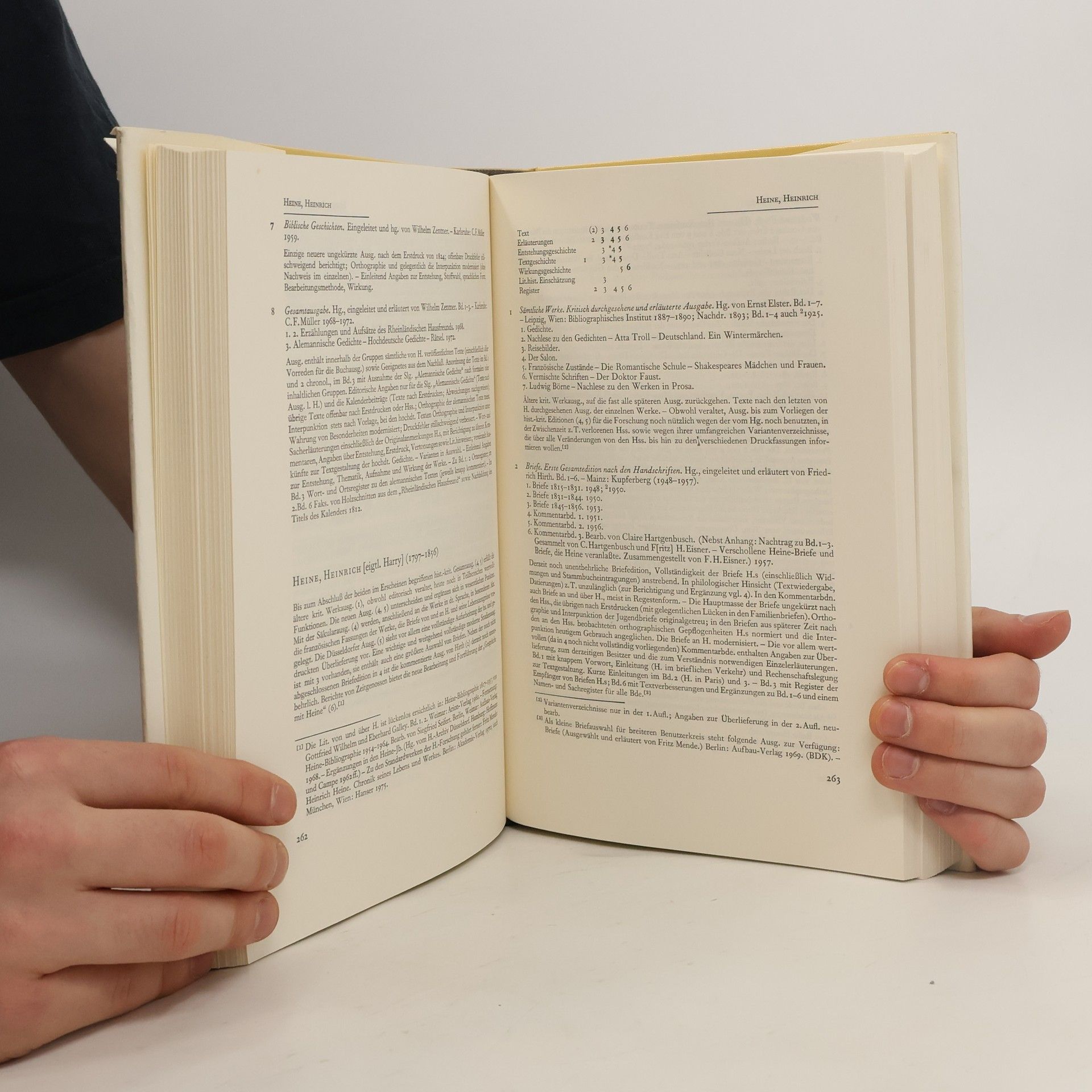 Waltraud Hagen Handbuch der Editionen