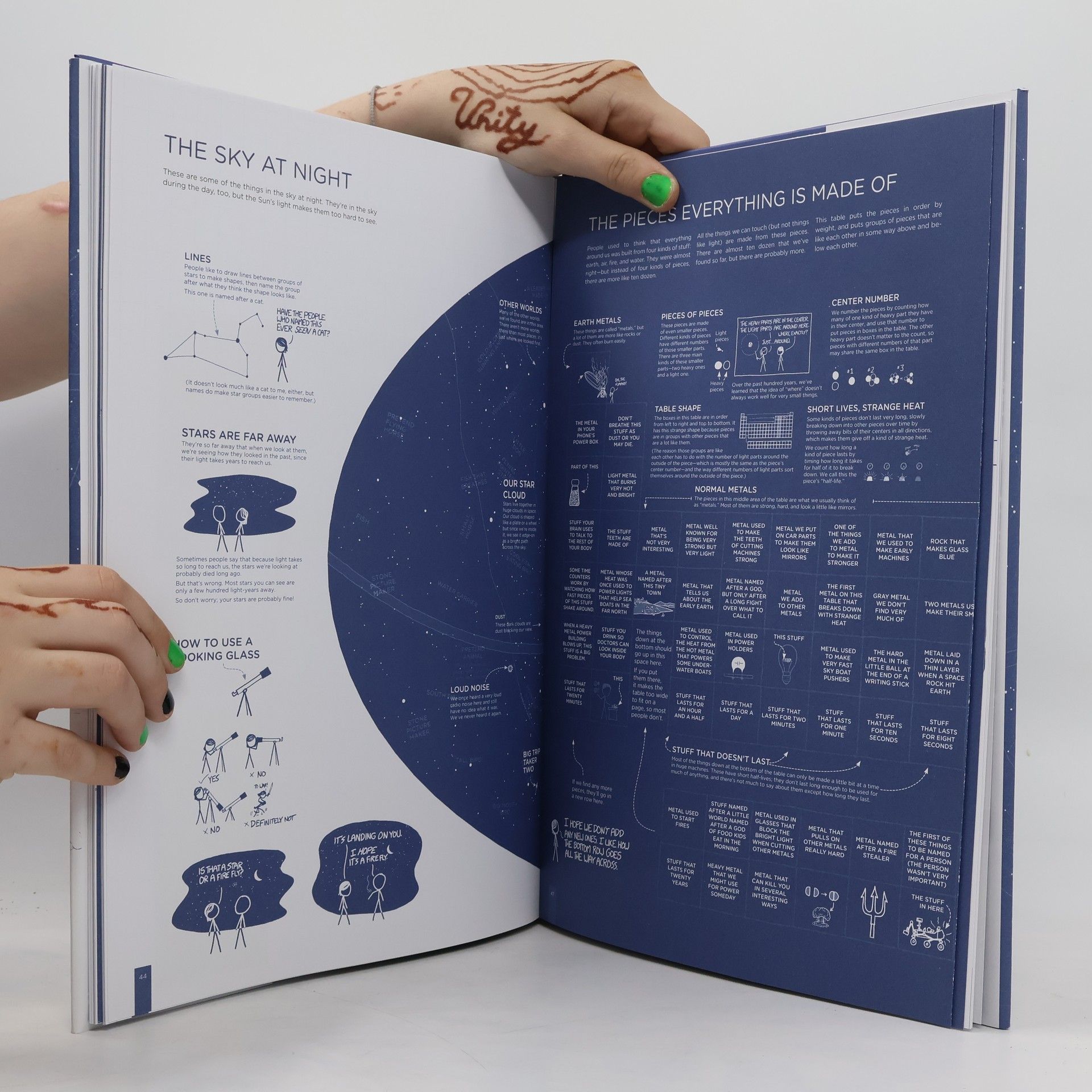 Randall Munroe Thing Explainer