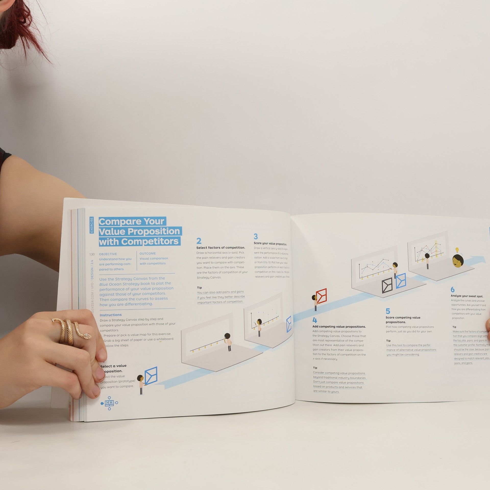 Yves Pigneur Value proposition design : how to create products and services customers want : get started with...