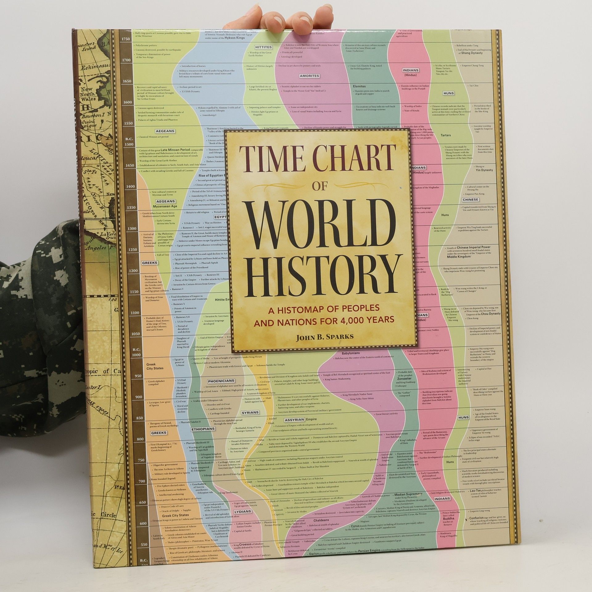 John B. Sparks Time Charts of World History