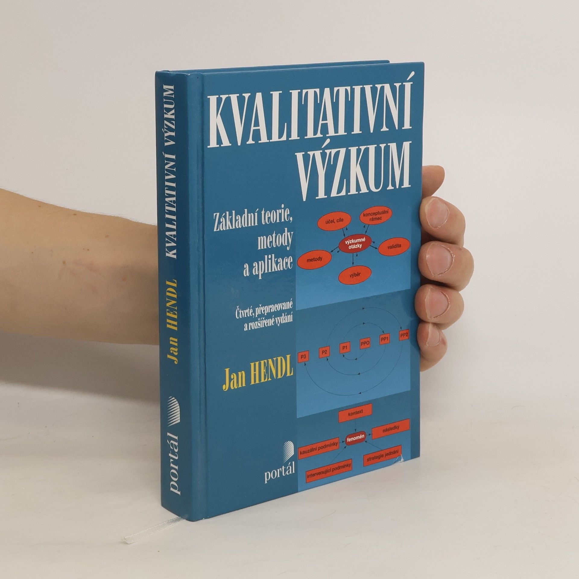 Jan Hendl Kvalitativní výzkum. Základní teorie, metody a aplikace