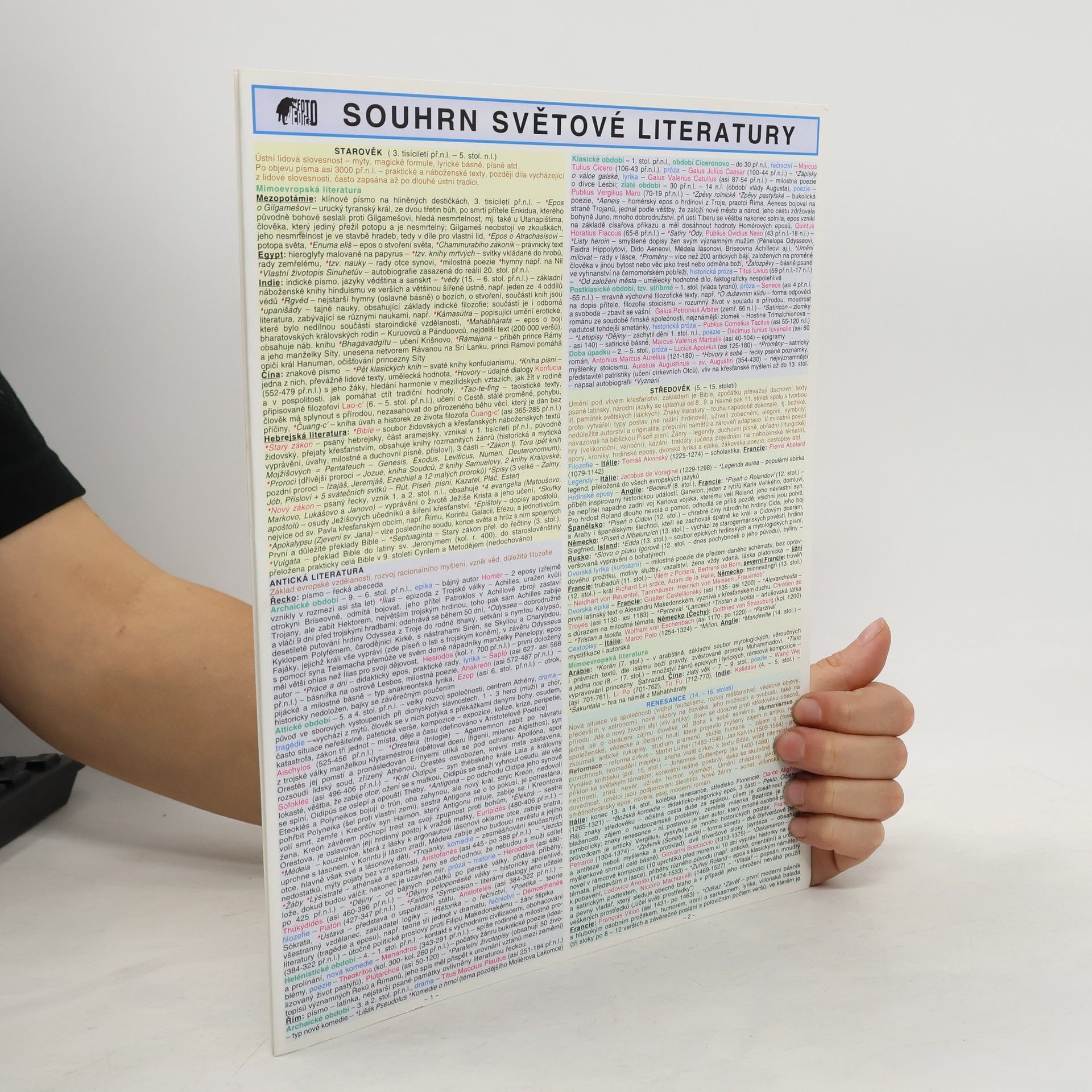 Brdičková Helena SOUHRN SVĚTOVÉ LITERATURY SŠ A4