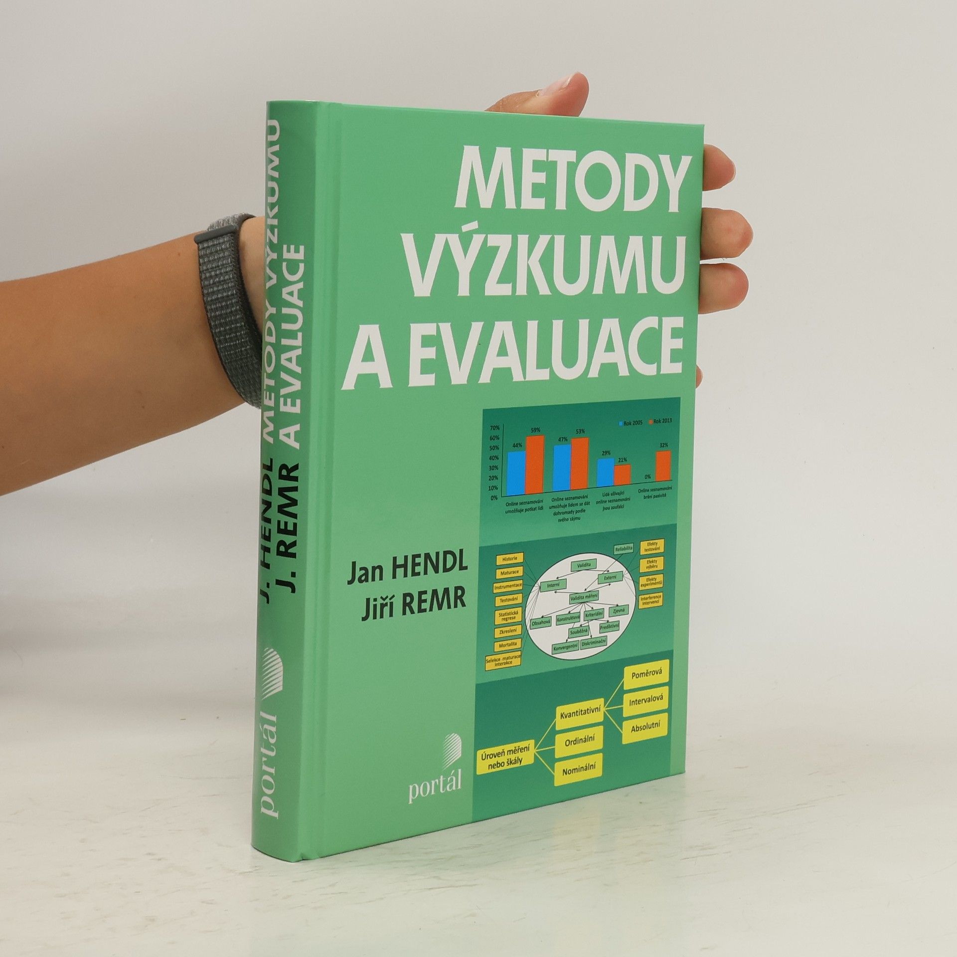Jan Hendl Metody výzkumu a evaluace