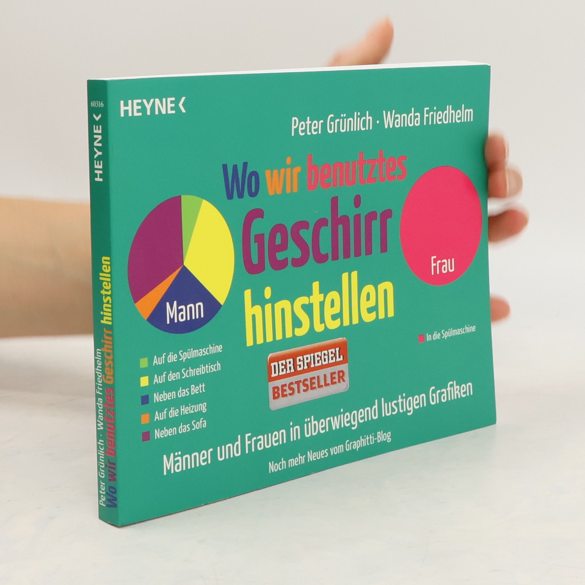 Peter Grünlich Wo wir benutztes Geschirr hinstellen