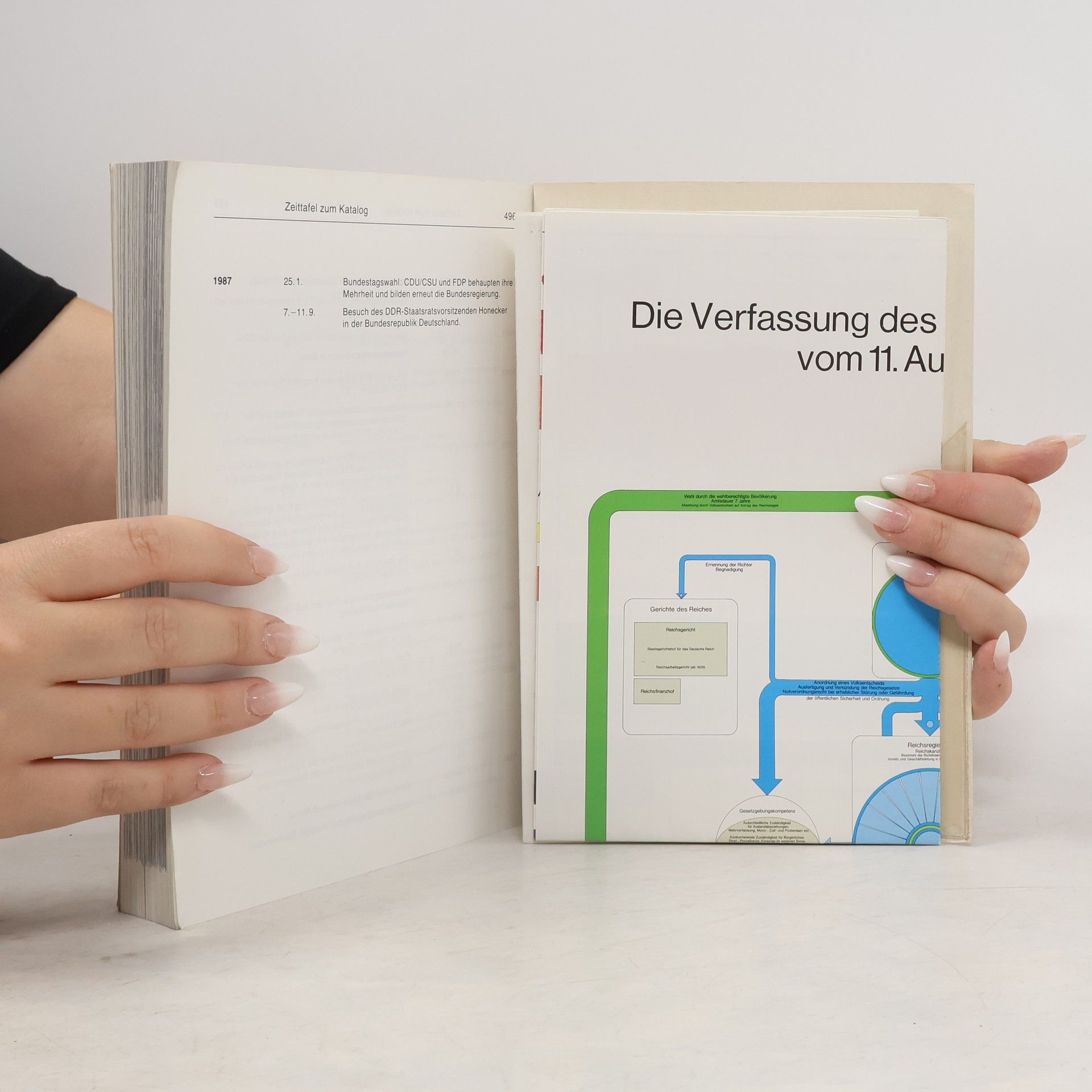 Kolektiv autorů Fragen an die deutsche Geschichte