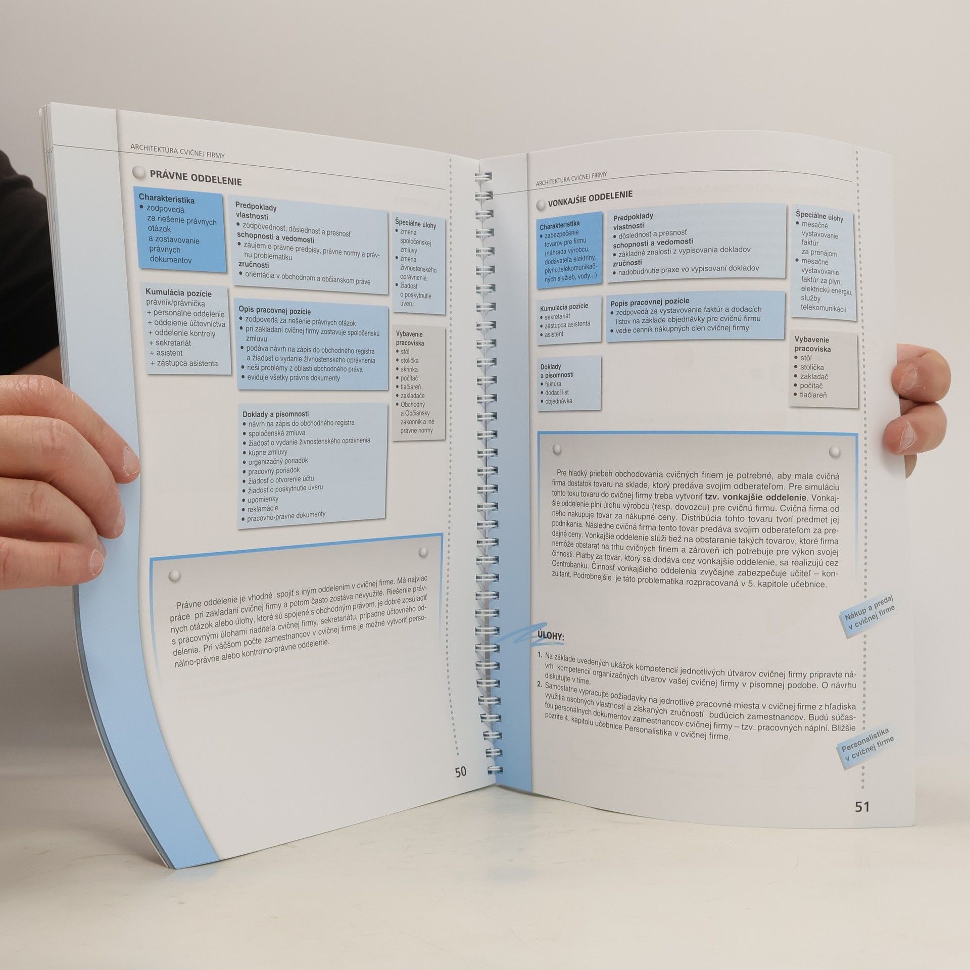 Collectif d'auteurs Cvičná firma. Praktikum