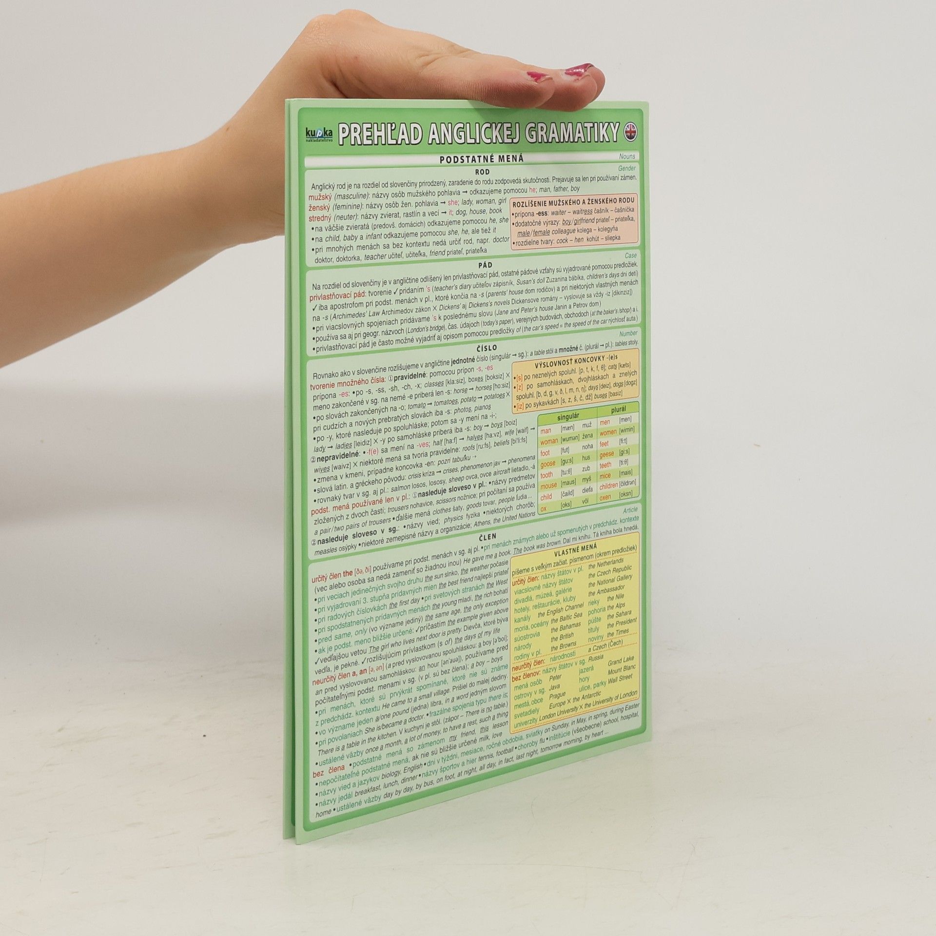 Ing. Petr Kupka Prehľad anglickej gramatiky