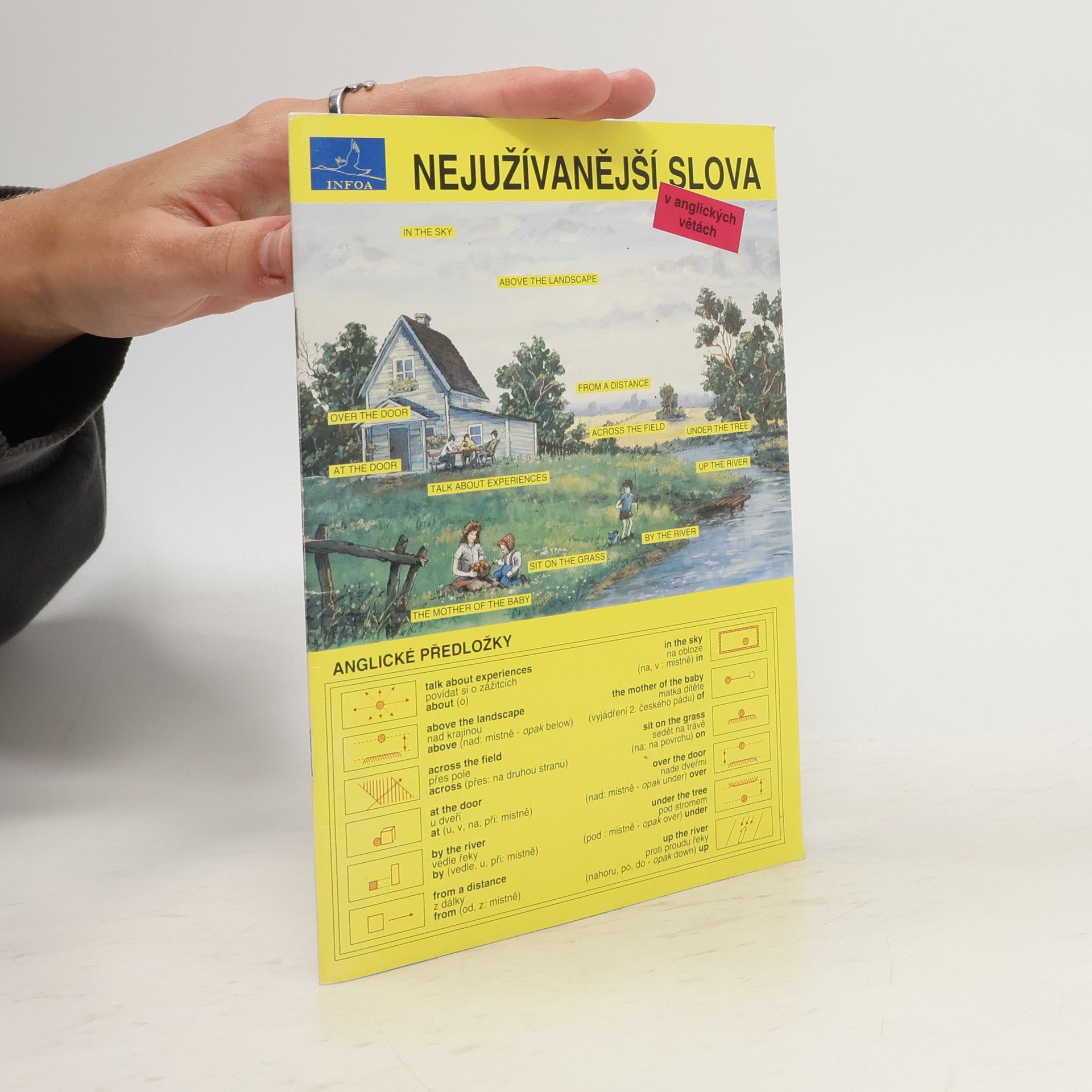 Stanislav Soják Nejužívanější slova v anglických větách