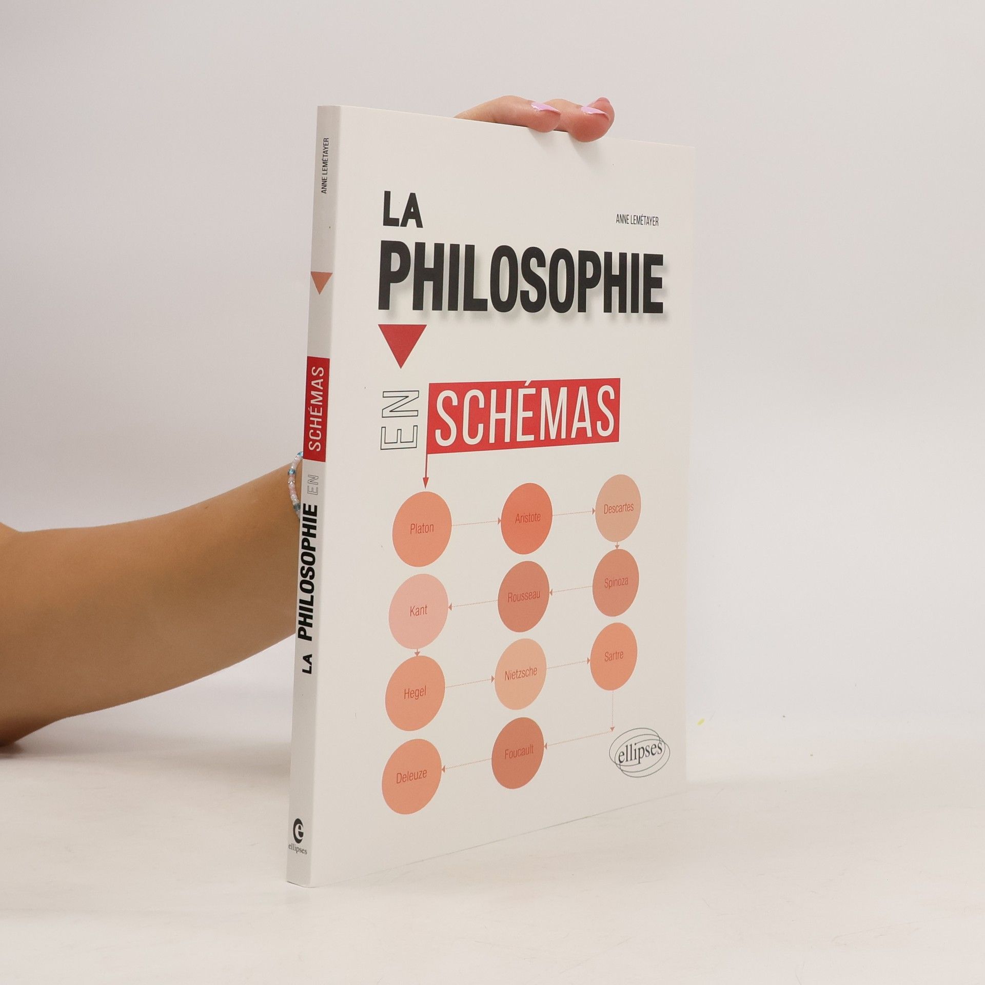 Anne Lemétayer La philosophie en schémas
