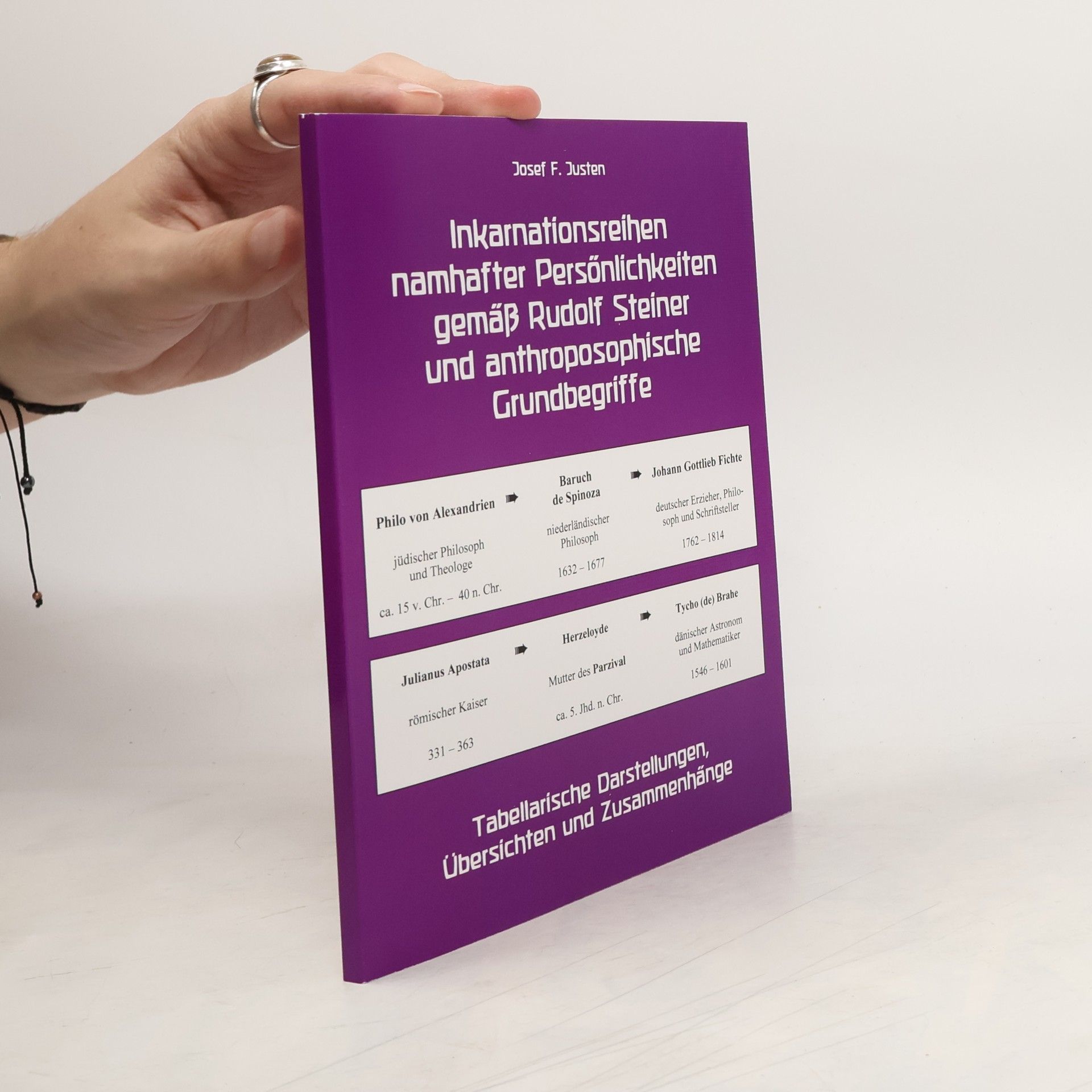 Inkarnationsreihen namhafter Persönlichkeiten gemäß Rudolf Steiner und anthroposophische Grundbegriffe. Tabellarische Darstellungen, Übersichten und Zusammenhänge