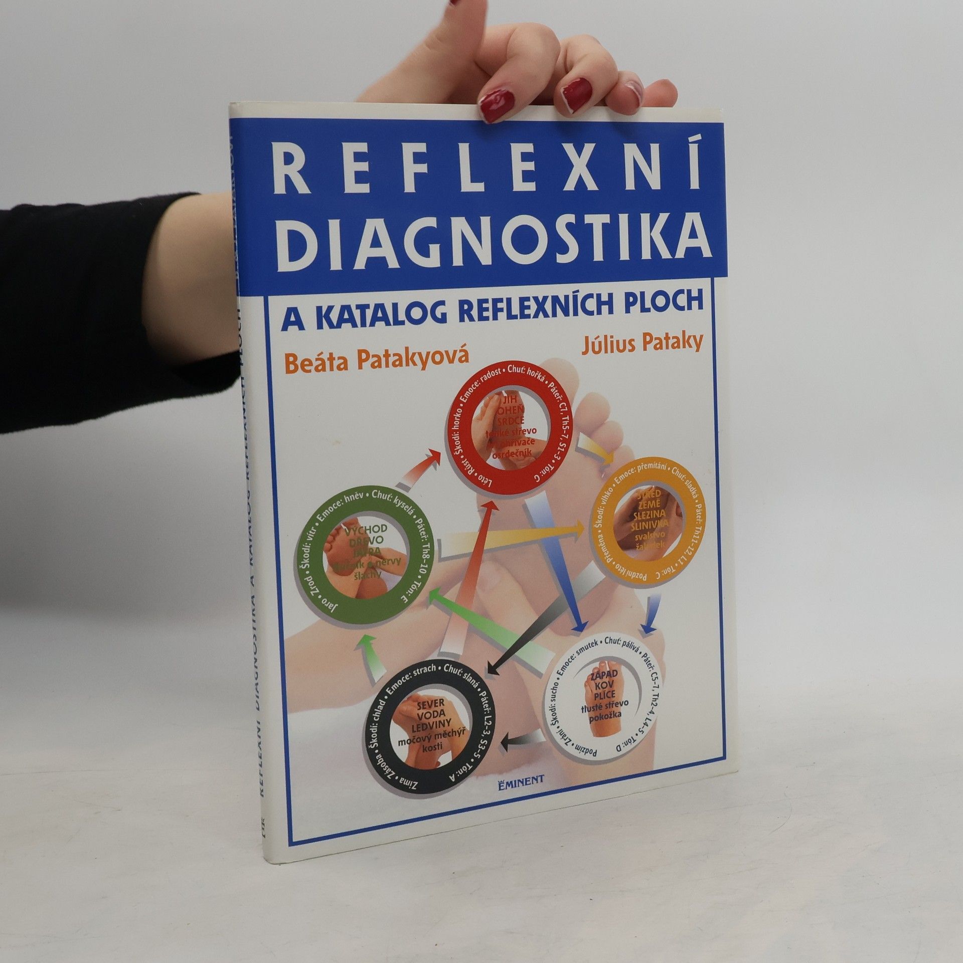 Reflexní diagnostika a katalog reflexních ploch