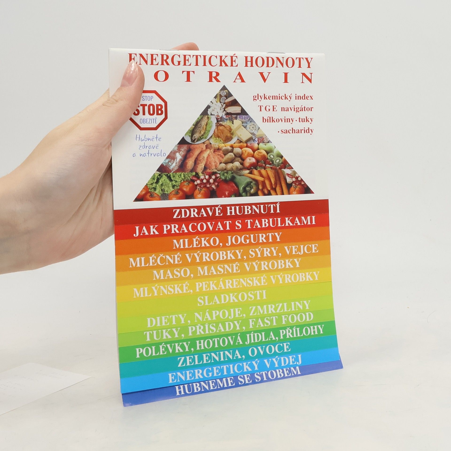 Kolektív autorov Energetické hodnoty potravin