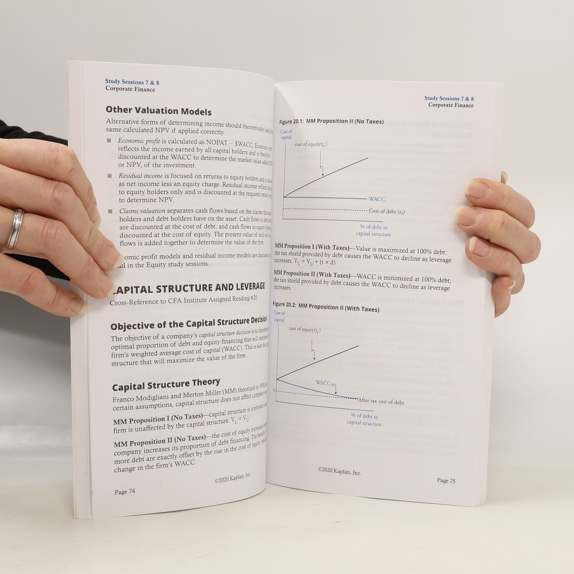 kolektiv Schweser's Secret Sauce CFA Exam Prep 2020 Level II