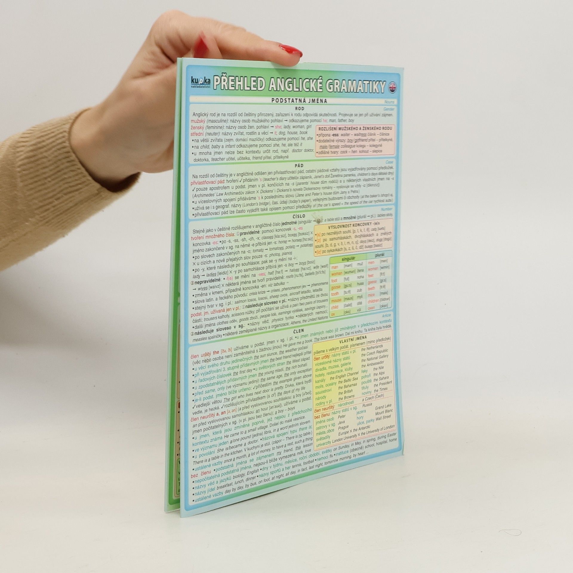 Petr Kupka Přehled anglické gramatiky