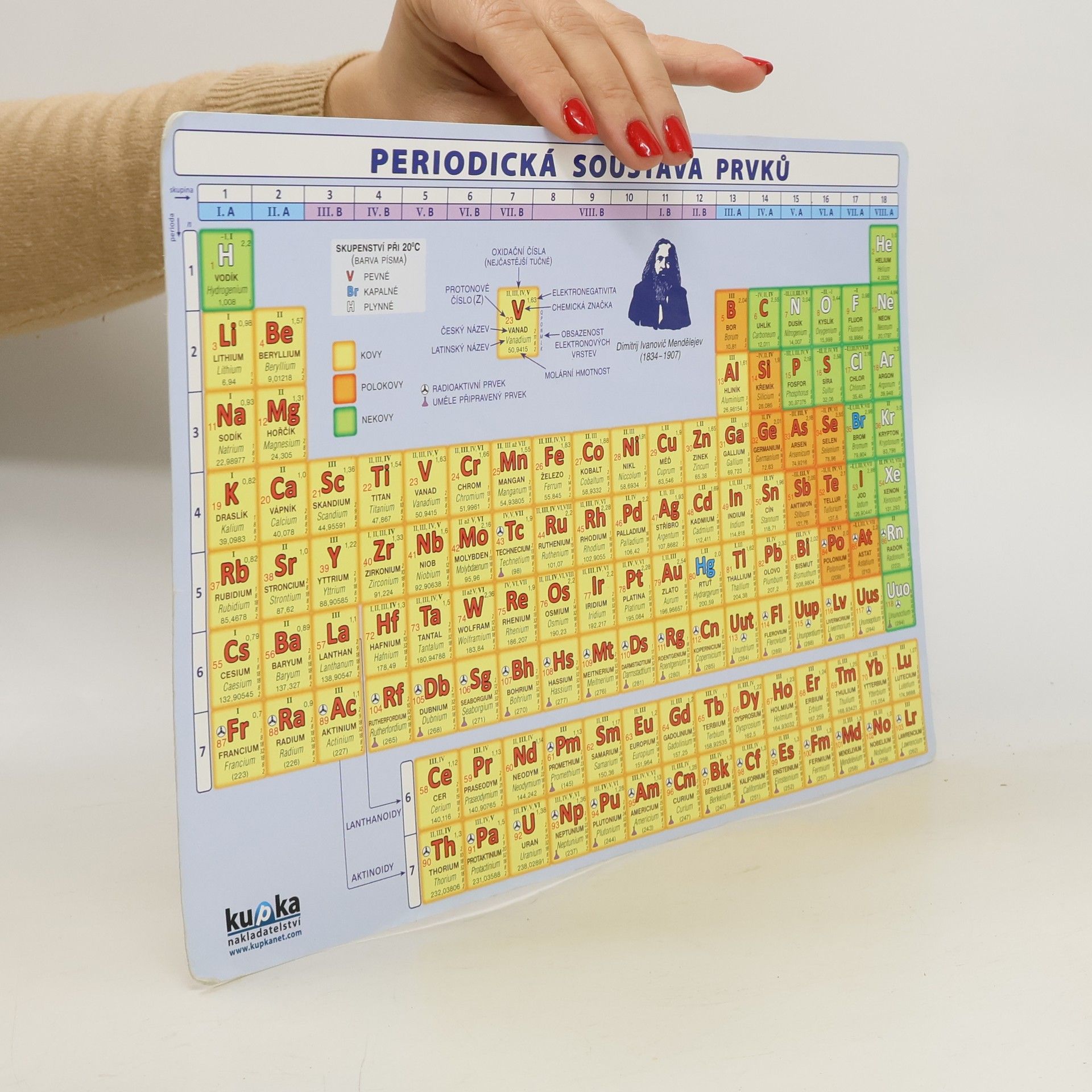 Periodická soustava prvků