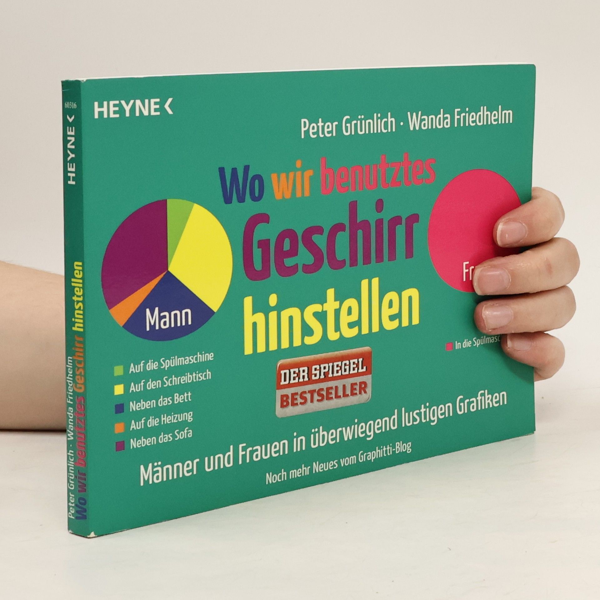 Wo wir benutztes Geschirr hinstellen