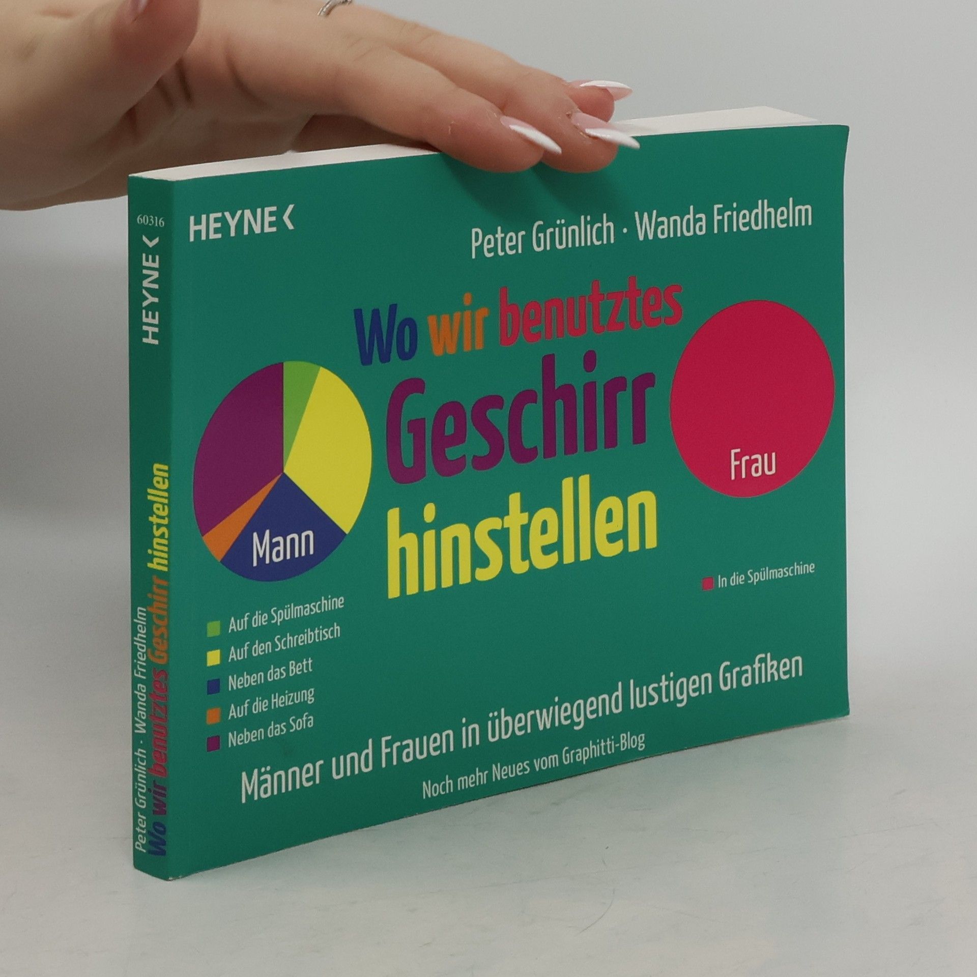Wo wir benutztes Geschirr hinstellen