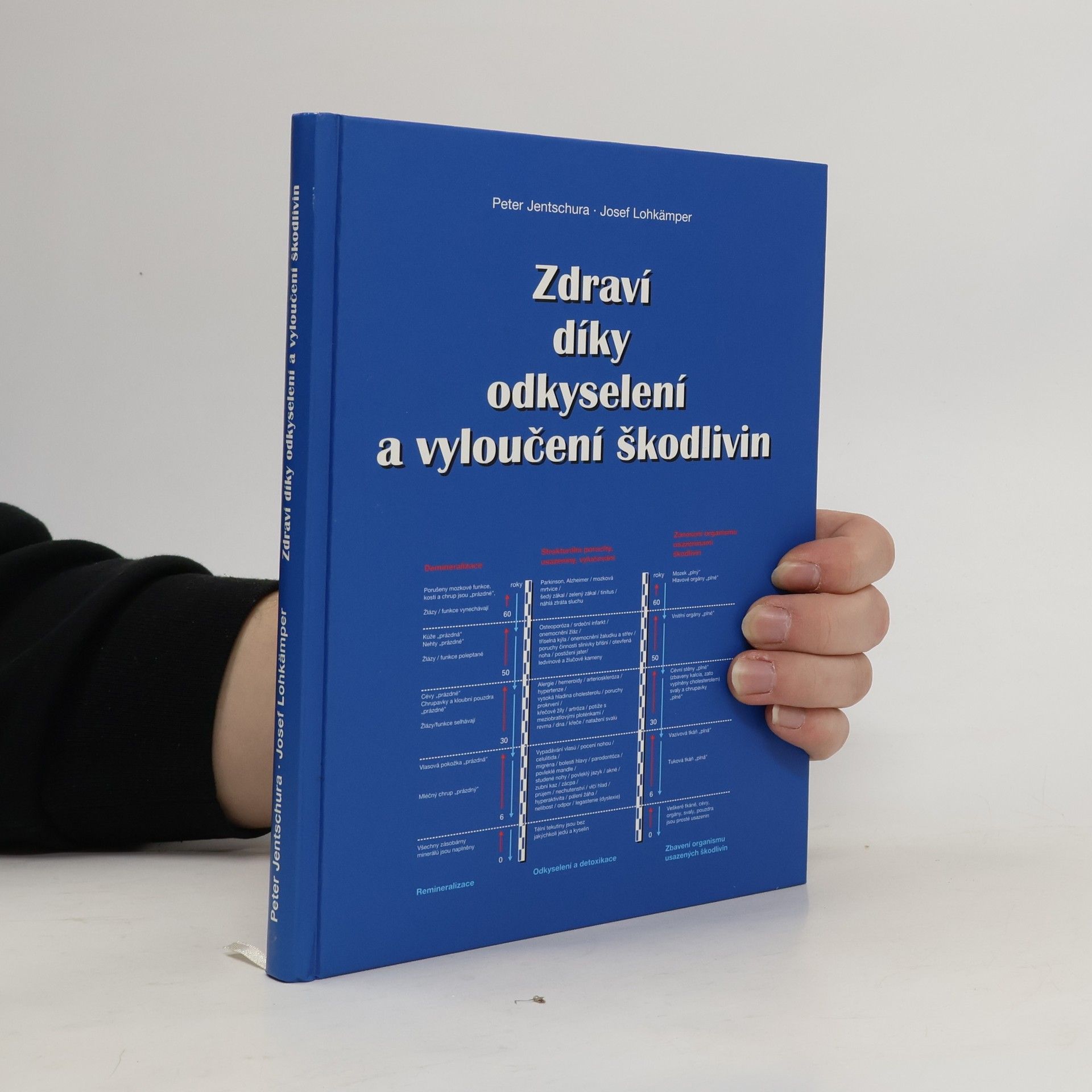 Zdraví díky odkyselení a vyloučení škodlivin