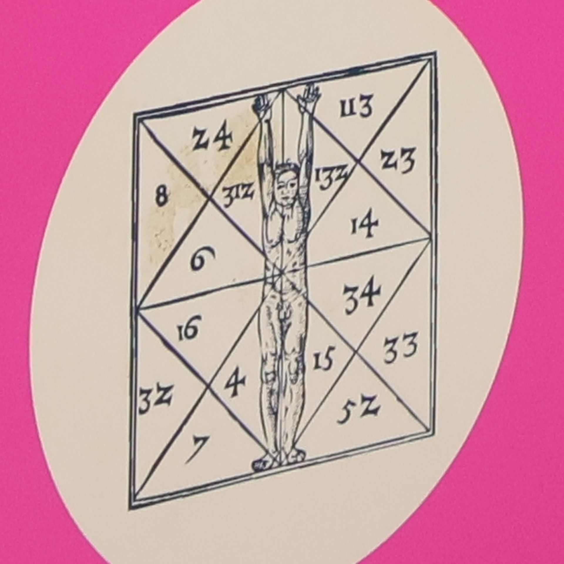 Numerologie pro začátečníky