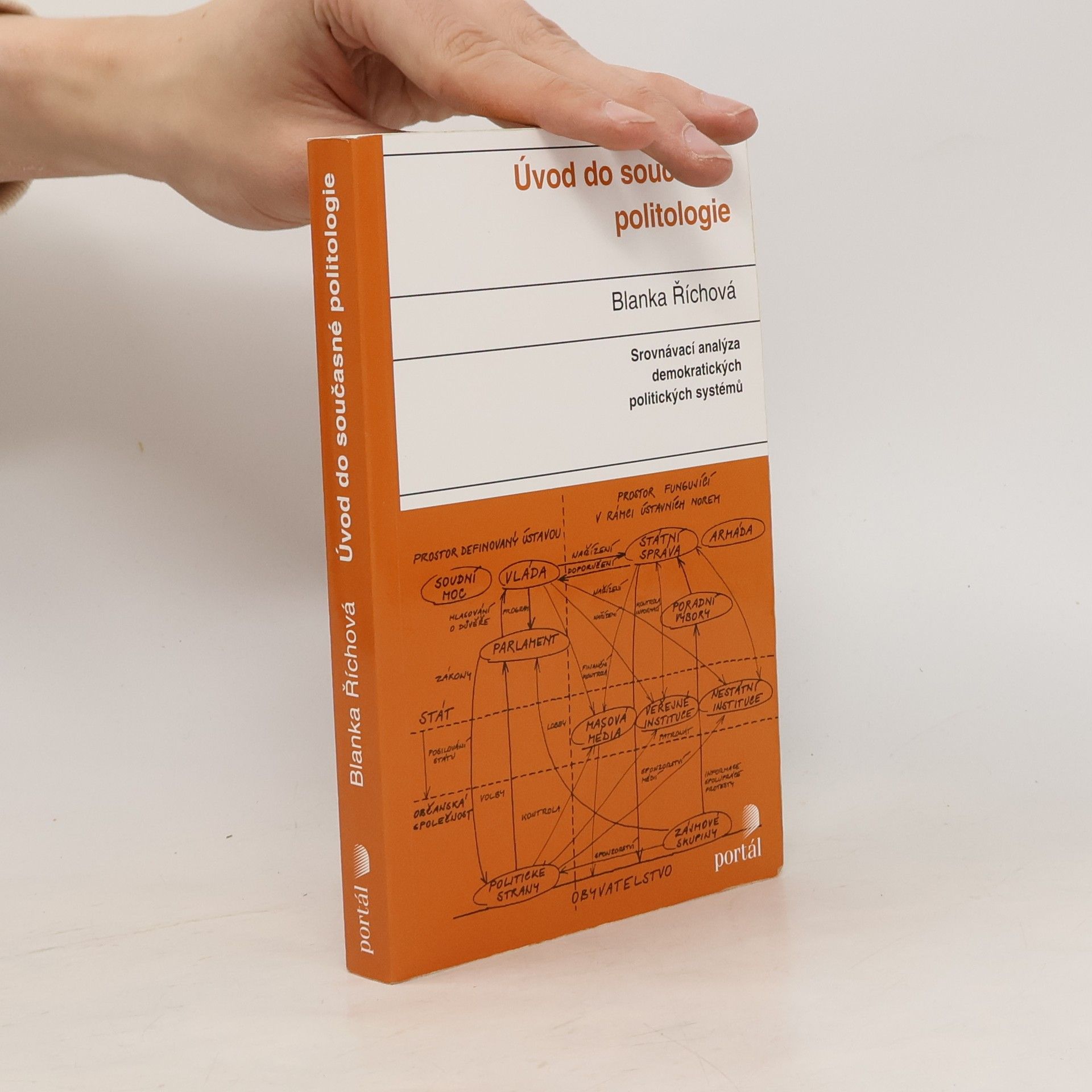 Blanka Říchová Úvod do současné politologie