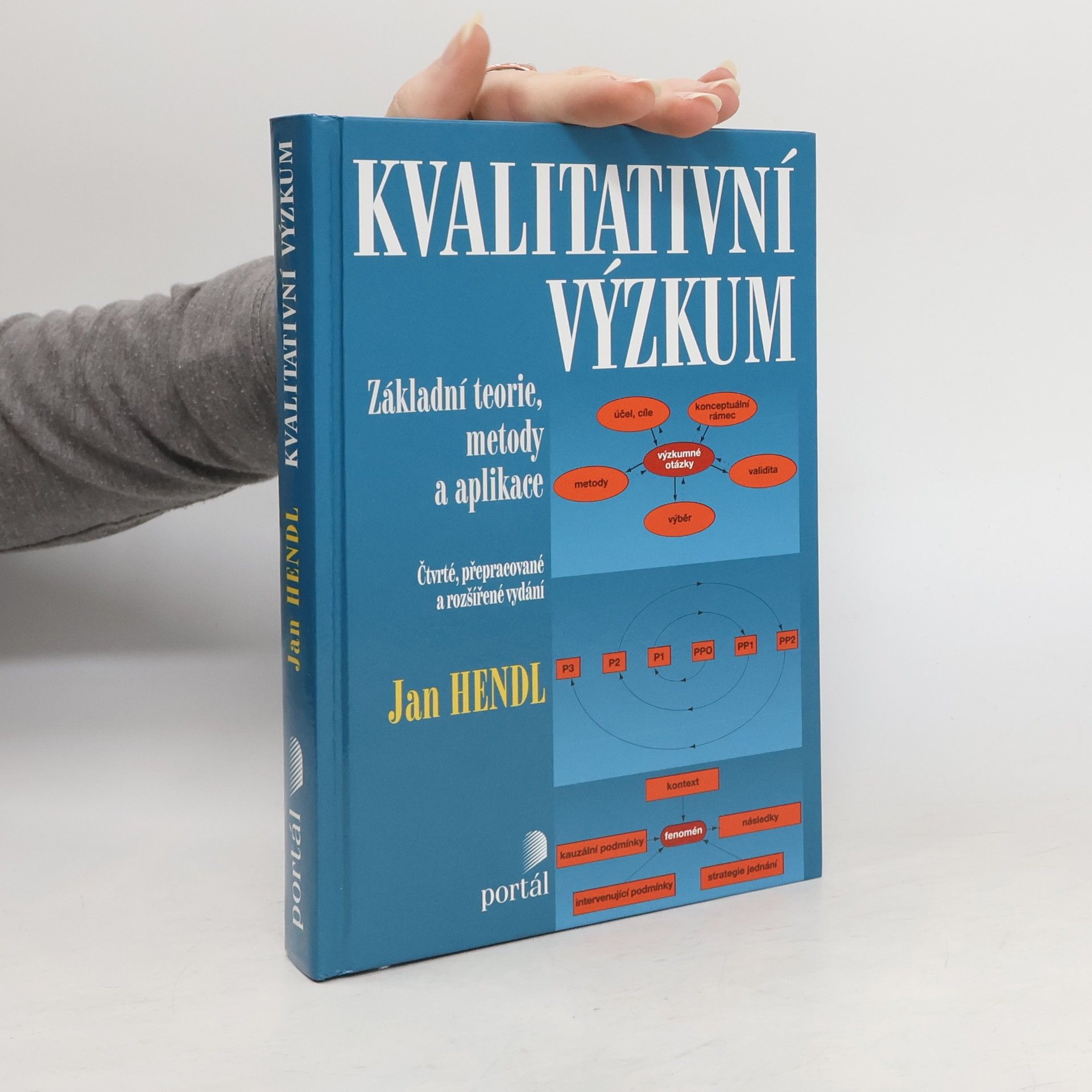 Jan Hendl Kvalitativní výzkum. Základní teorie, metody a aplikace