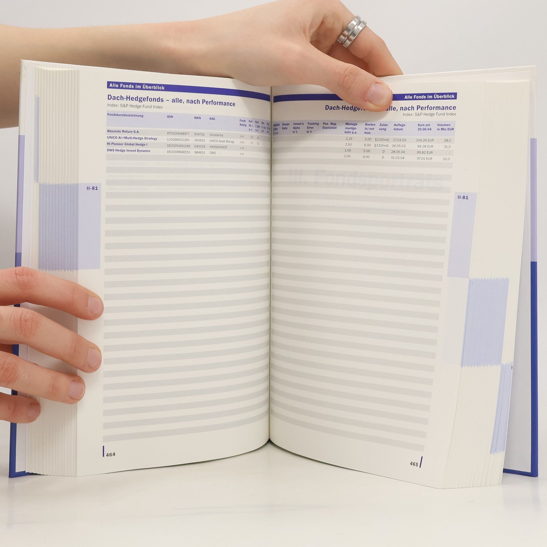 FondsGuide 2005
