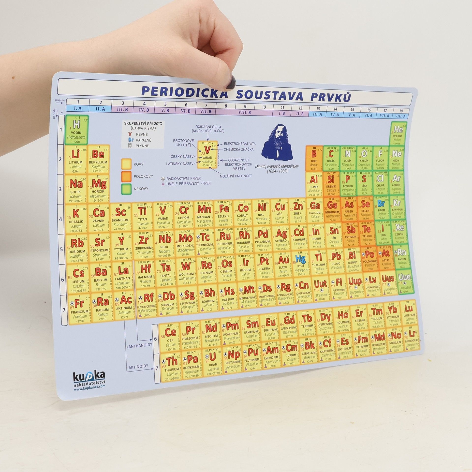 Periodická soustava prvků