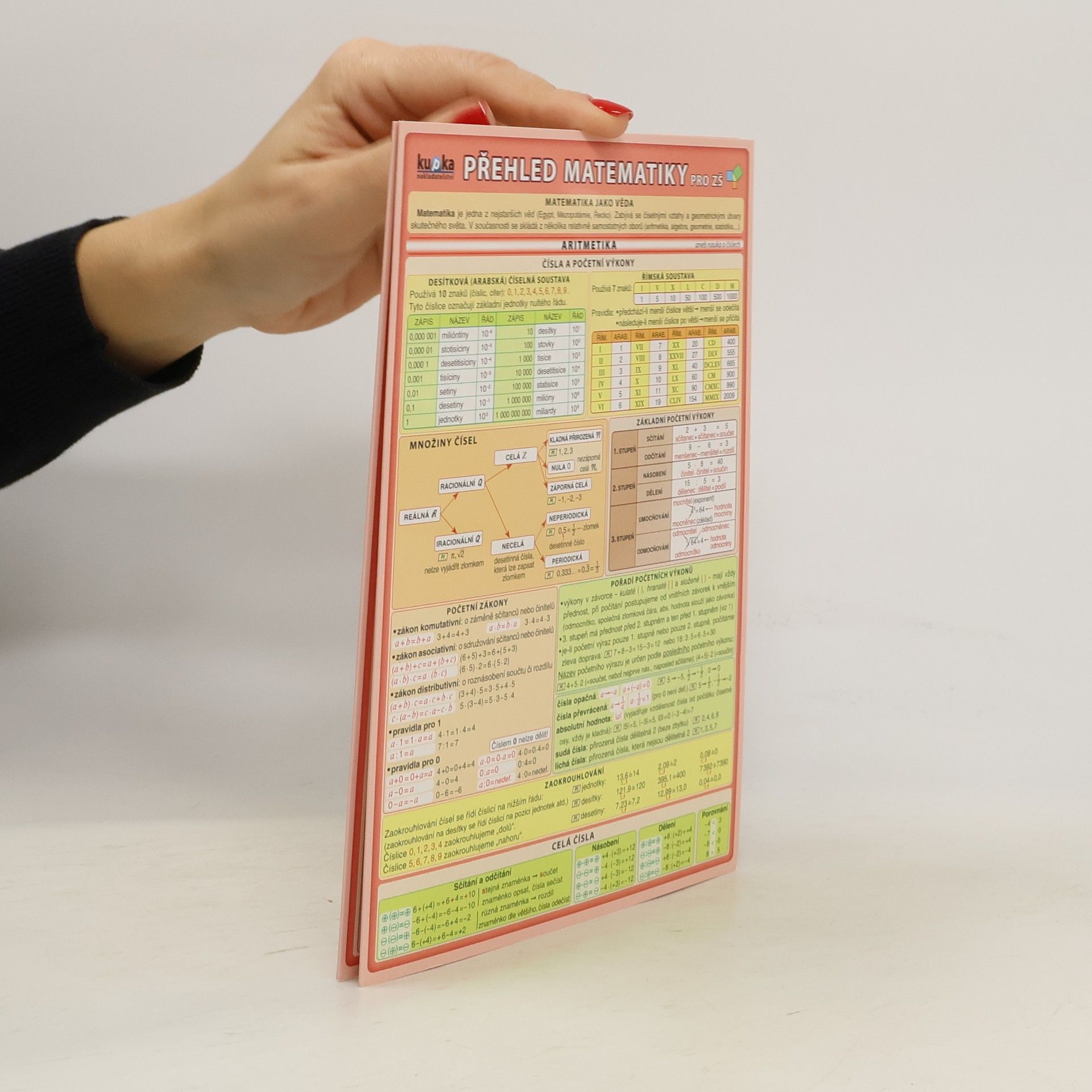 Petr Kupka Přehled matematiky pro ZŠ