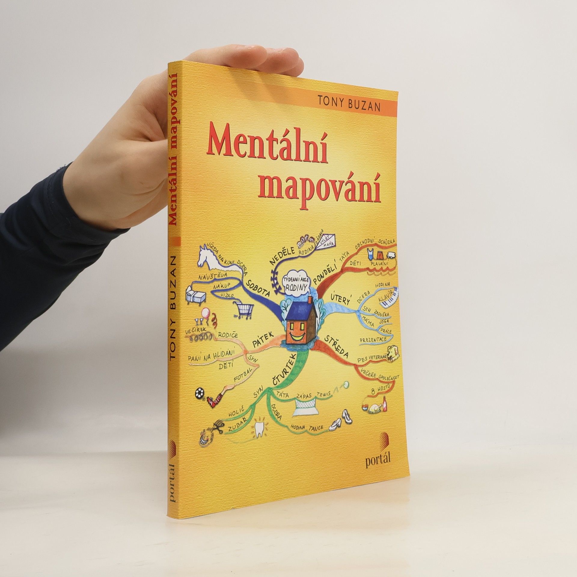 Tony Buzan Mentální mapování