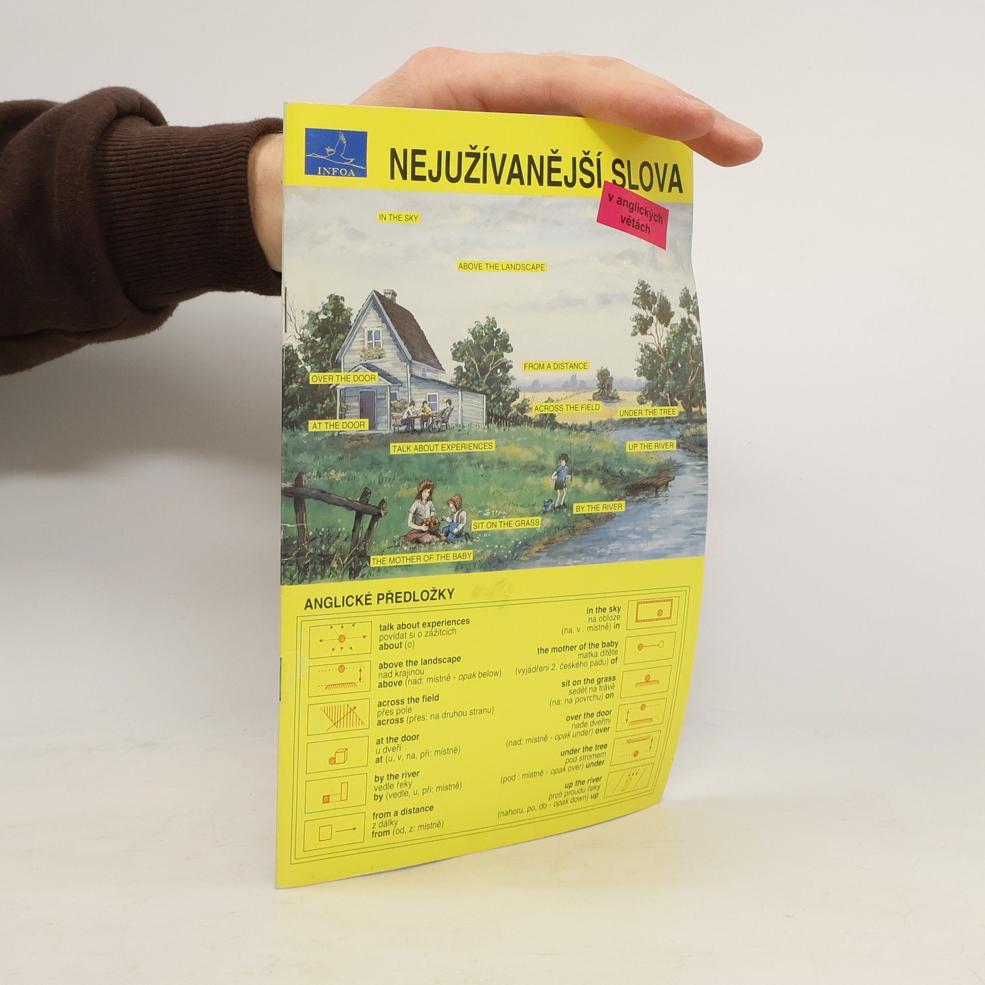 Nejužívanější slova v anglických větách