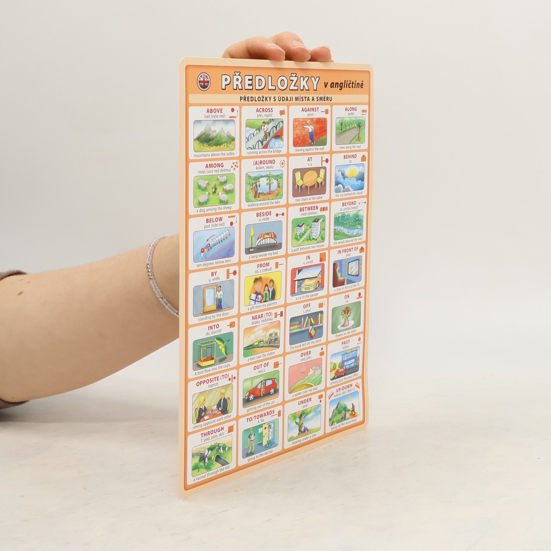 Petr Kupka Předložky v angličtině