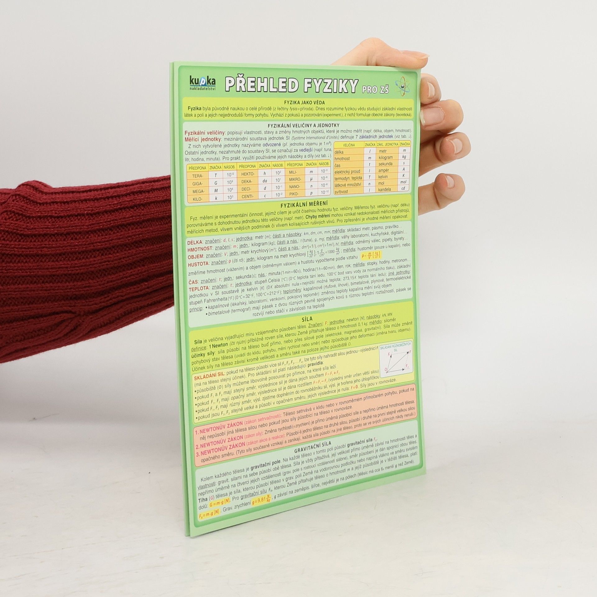 Petr Kupka Přehled fyziky pro ZŠ