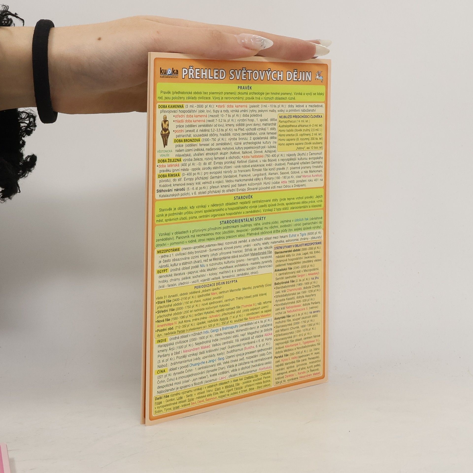 Petr Kupka Přehled světových dějin