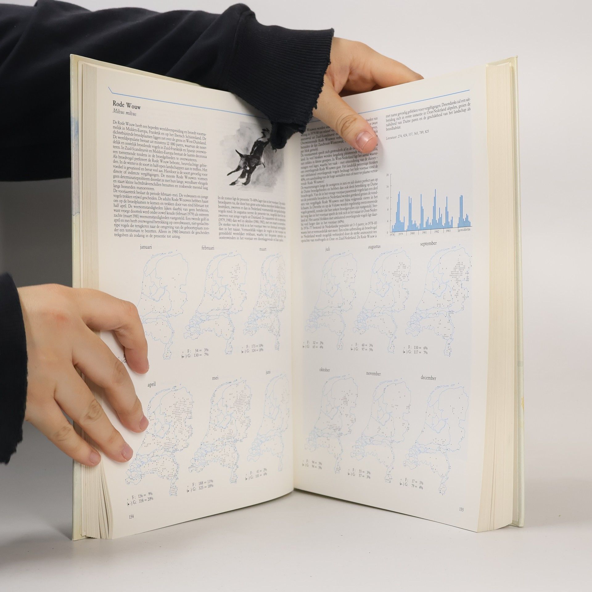 Johan Bekhuis Atlas van de Nederlandse Vogels