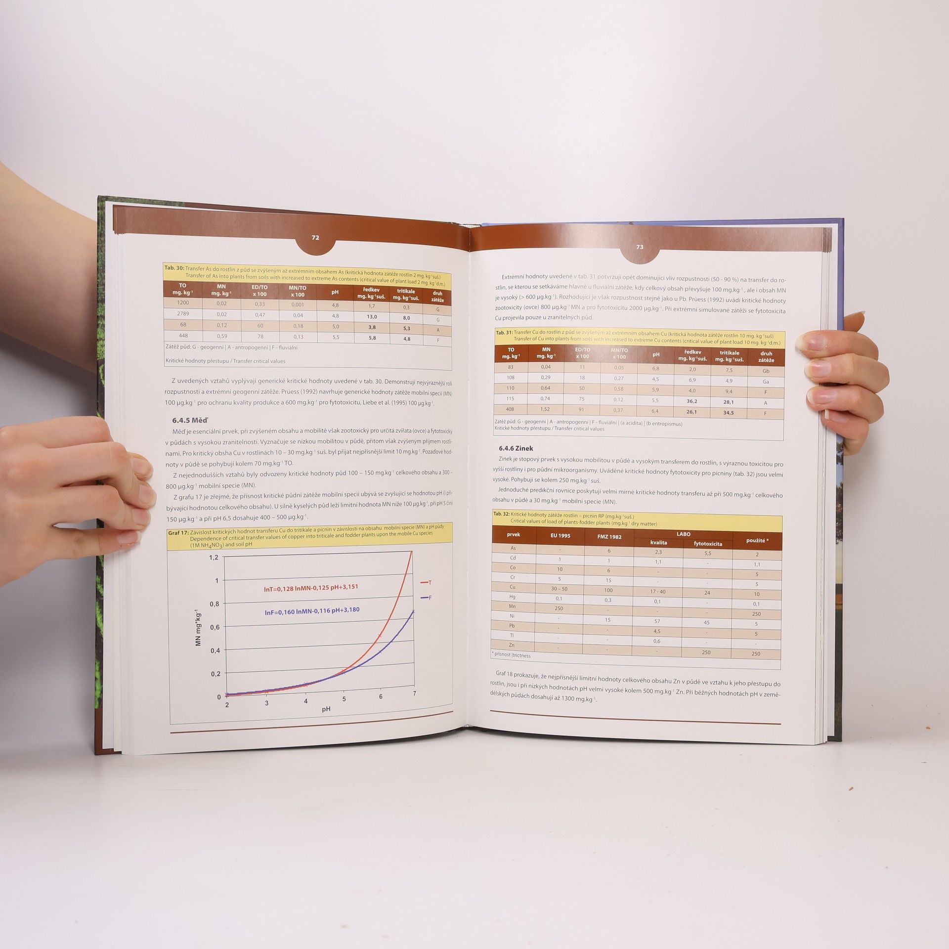 Autores varios Hodnocení kontaminace půd v ČR