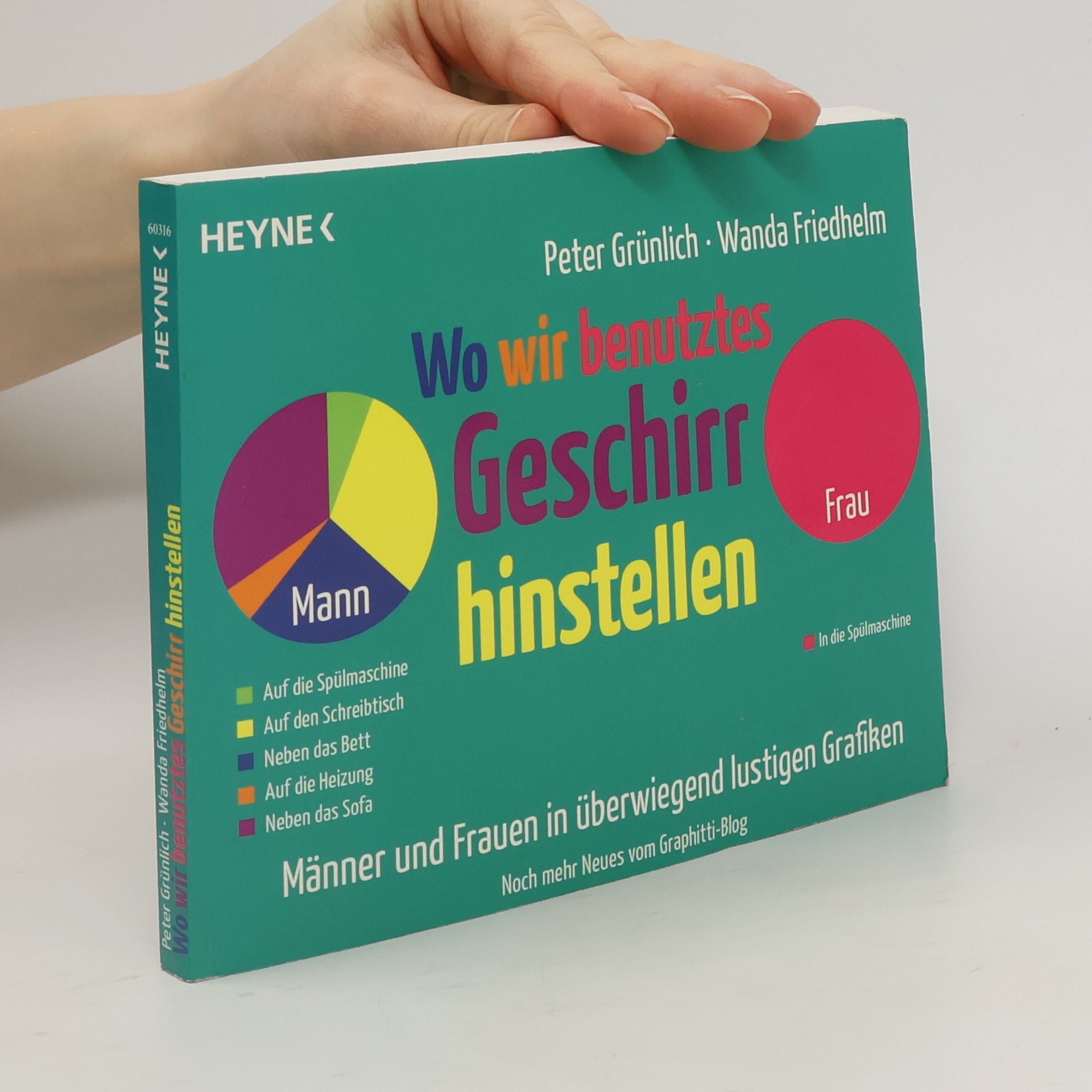 Peter Grünlich Wo wir benutztes Geschirr hinstellen