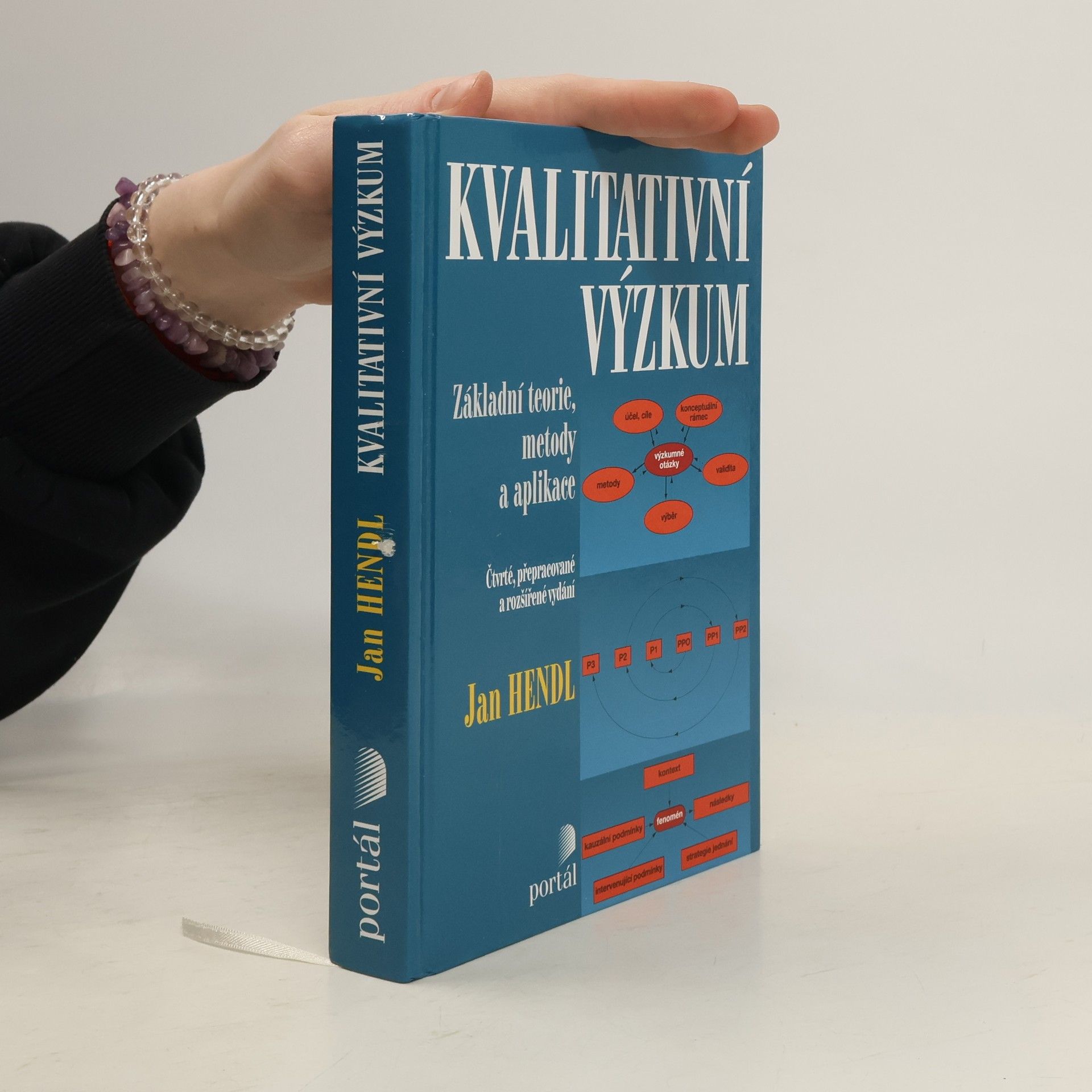 Jan Hendl Kvalitativní výzkum. Základní teorie, metody a aplikace