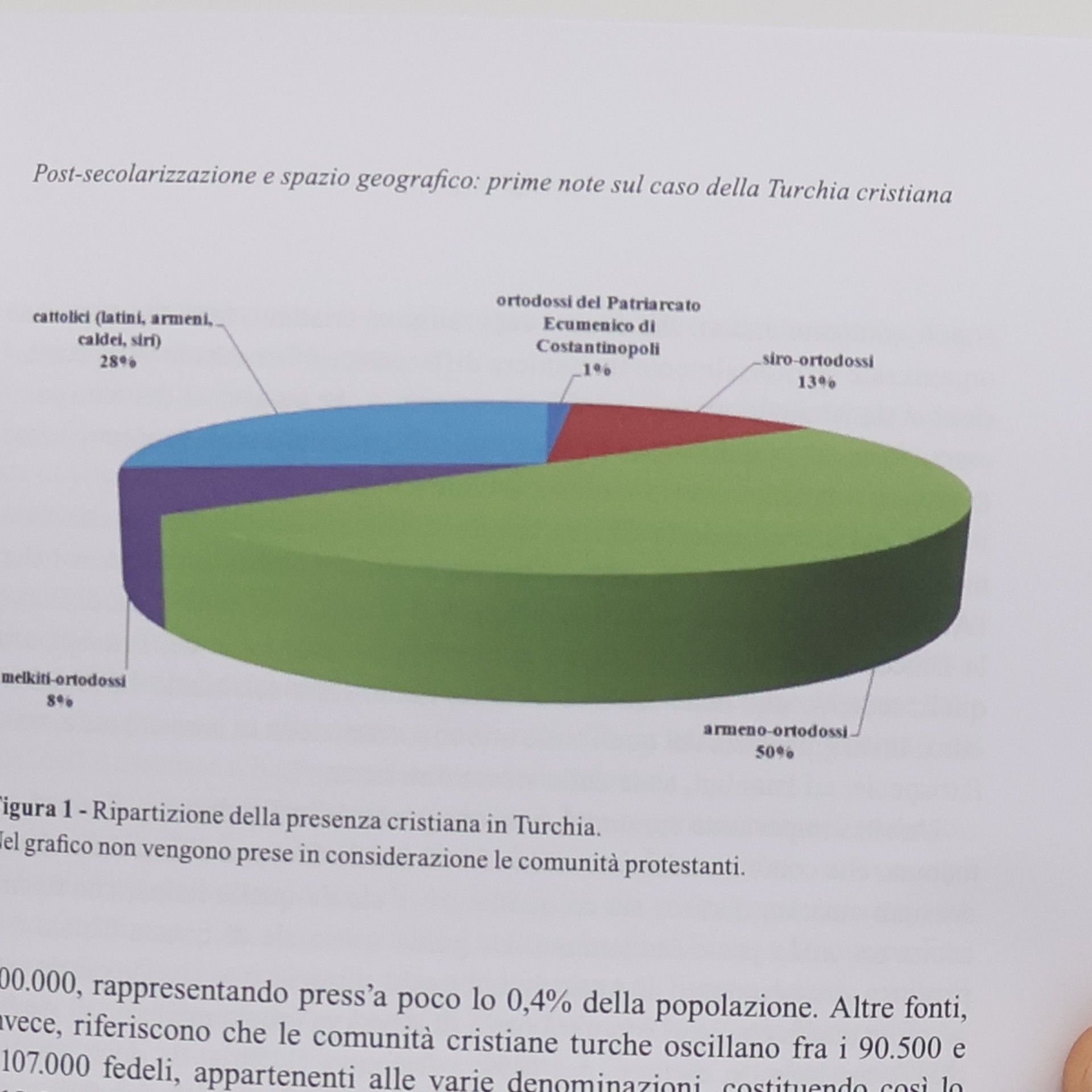 Edoardo Boria La Turchia nello spazio euromediterraneo