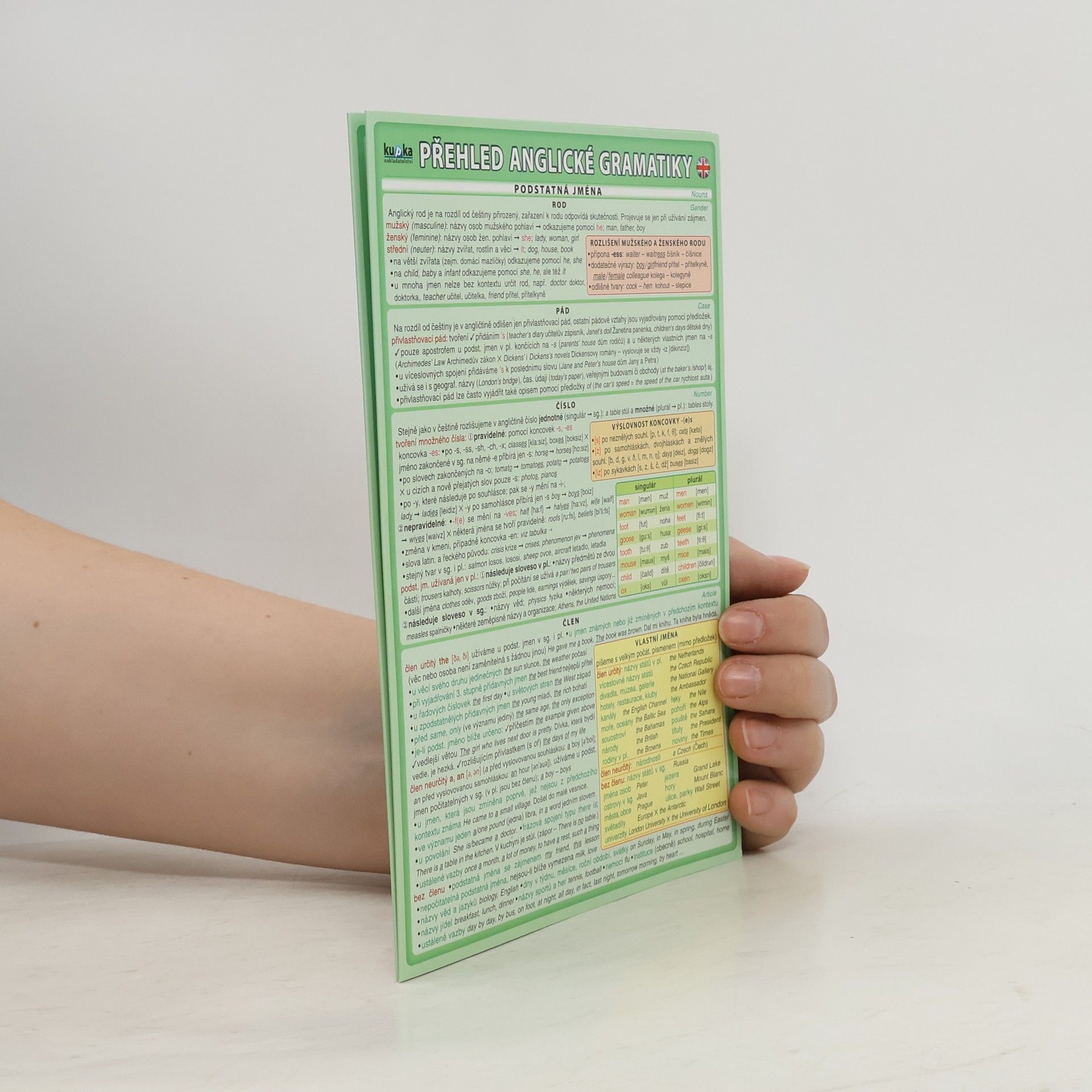 Petr Kupka Přehled anglické gramatiky