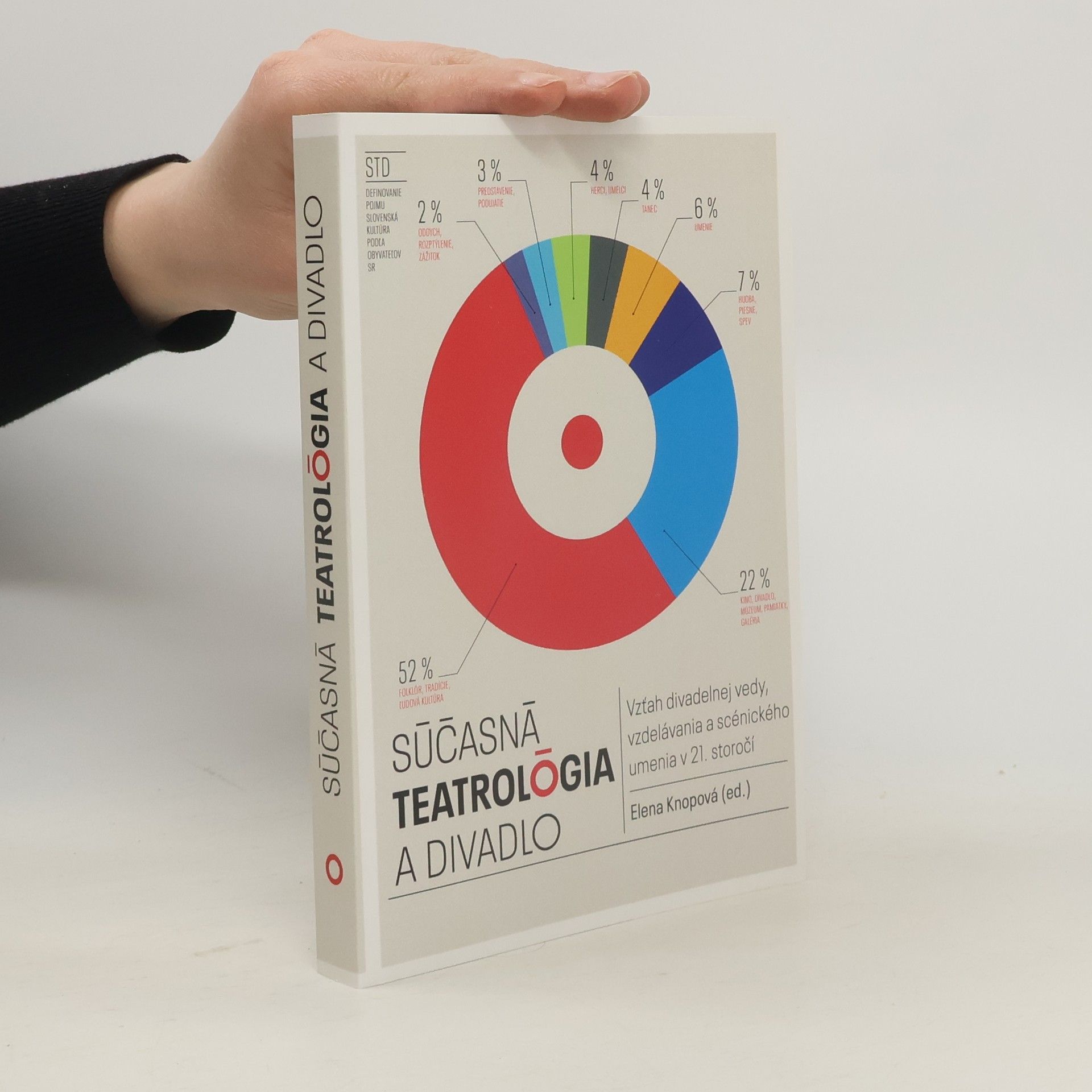 Elena Knopová Súčasná teatrológia a divadlo